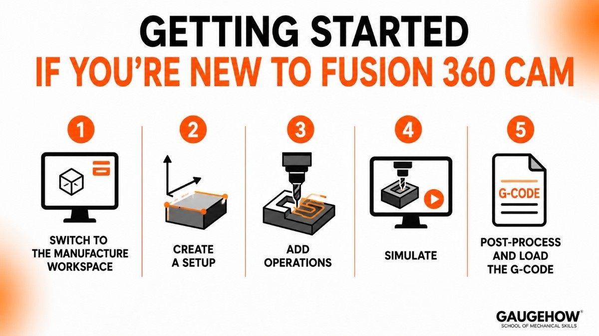 start fusion 360 cam