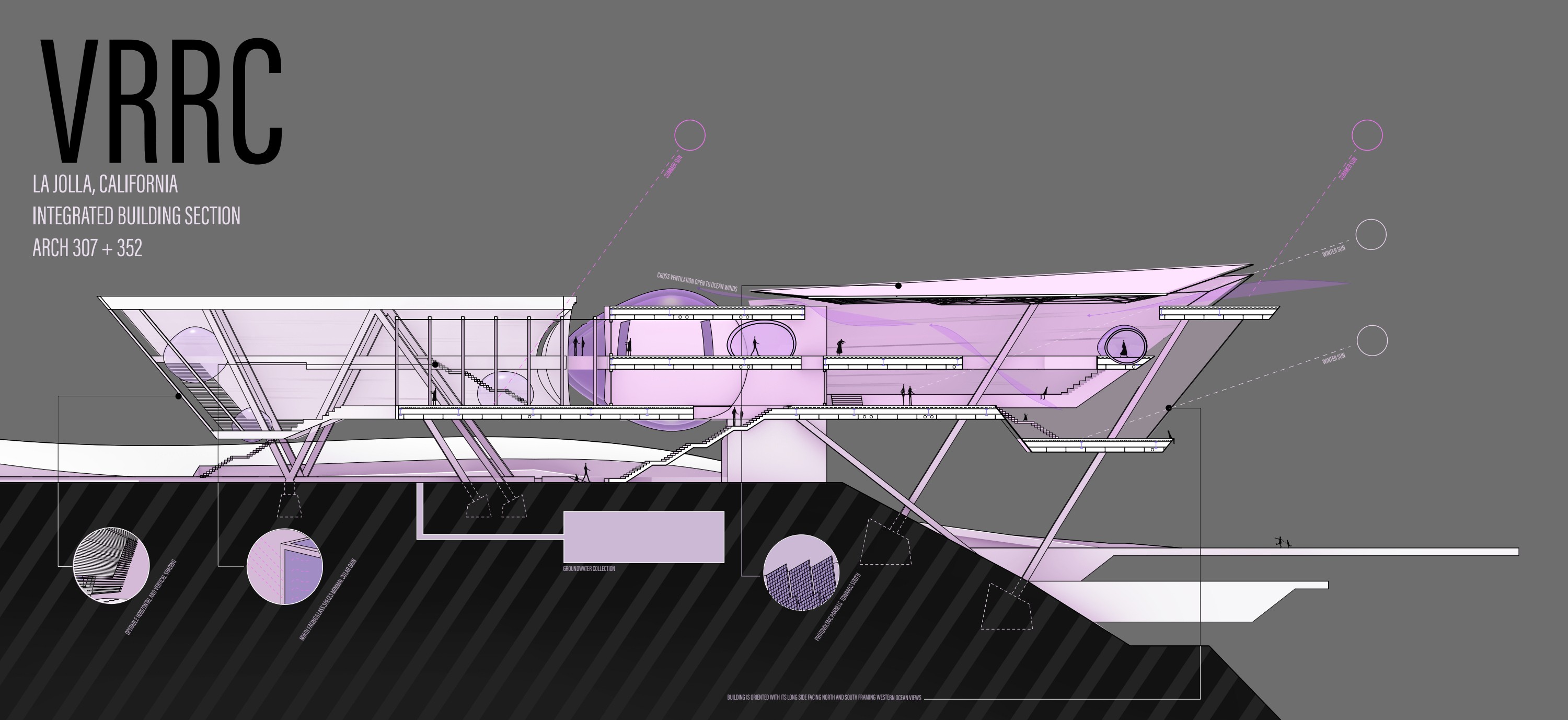 Original VRRC integrated building section through the sloping La Jolla site, with layered floor plates, spherical spaces and labelled sun, ventilation and shading studies.