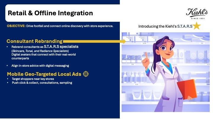 Slide from the Kiehl’s rebrand concept deck