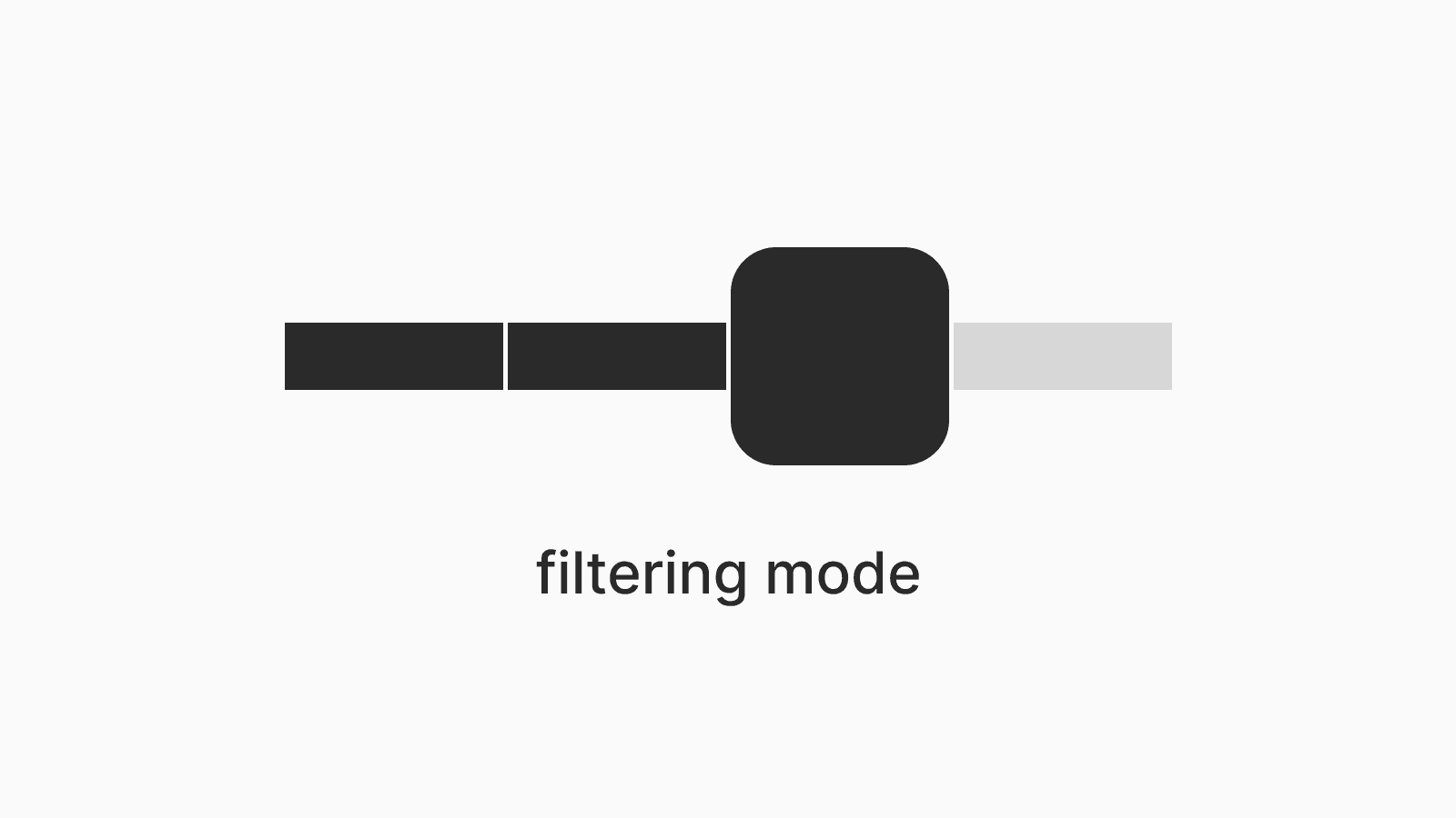 A visual representation of uBlock Origin's filtering mode