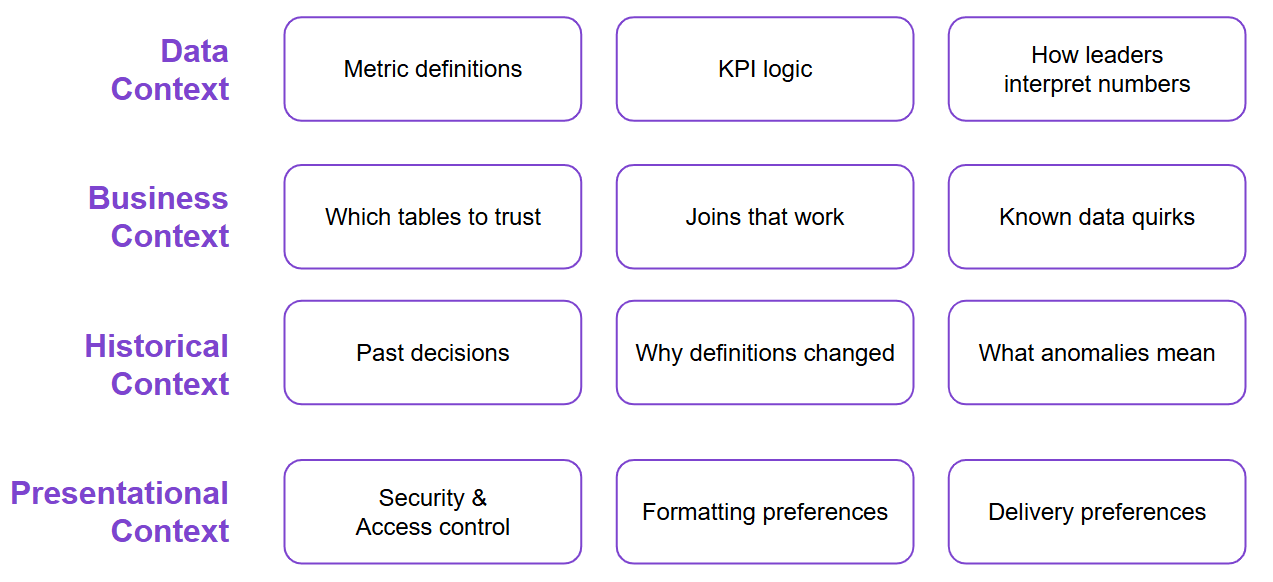 Data Analytics vs Business Intelligence: Where should you invest?