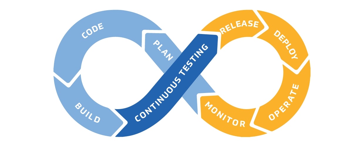 testing automation process on ruby on rails