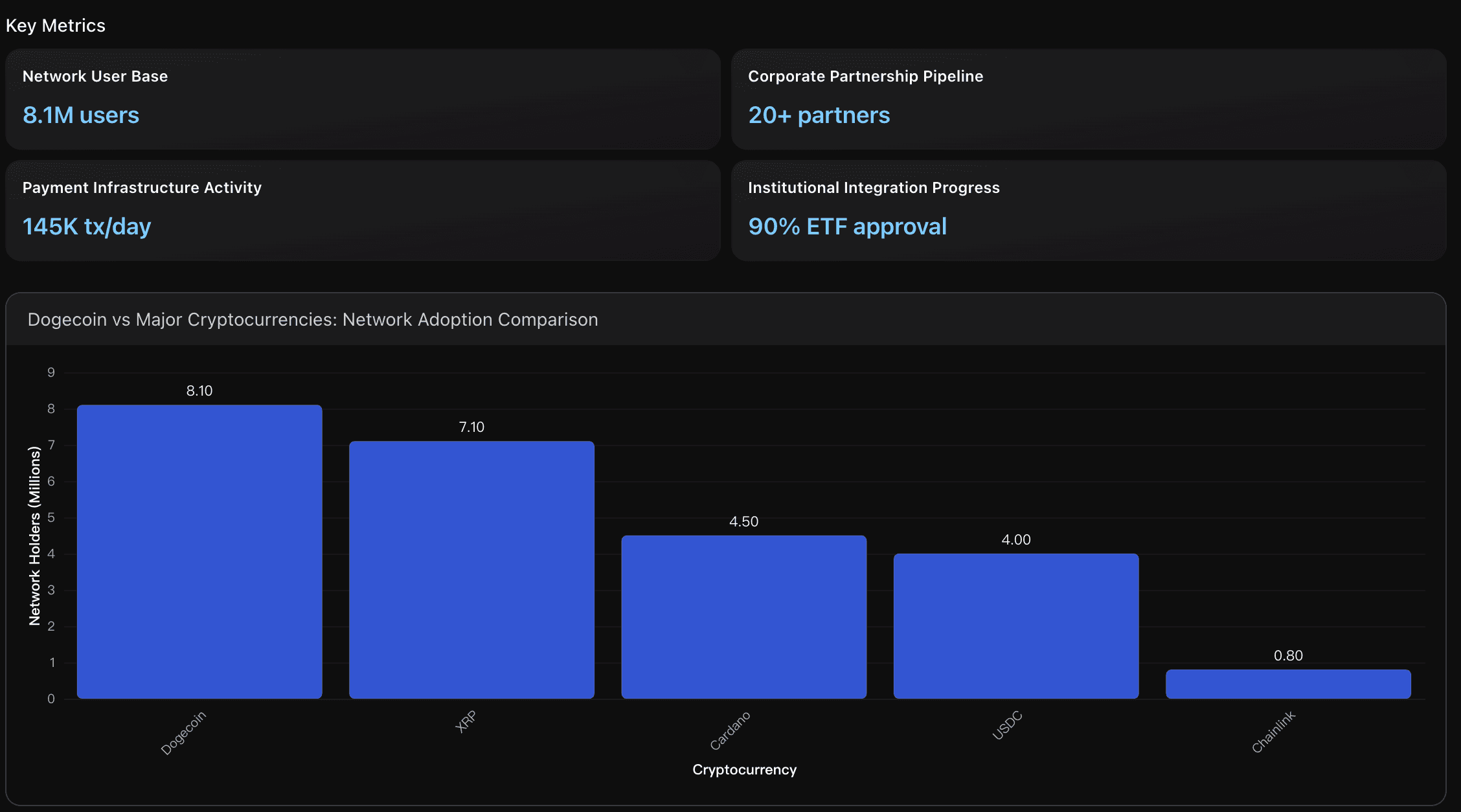Real-World Utility Expansion & Commercial Adoption Growth