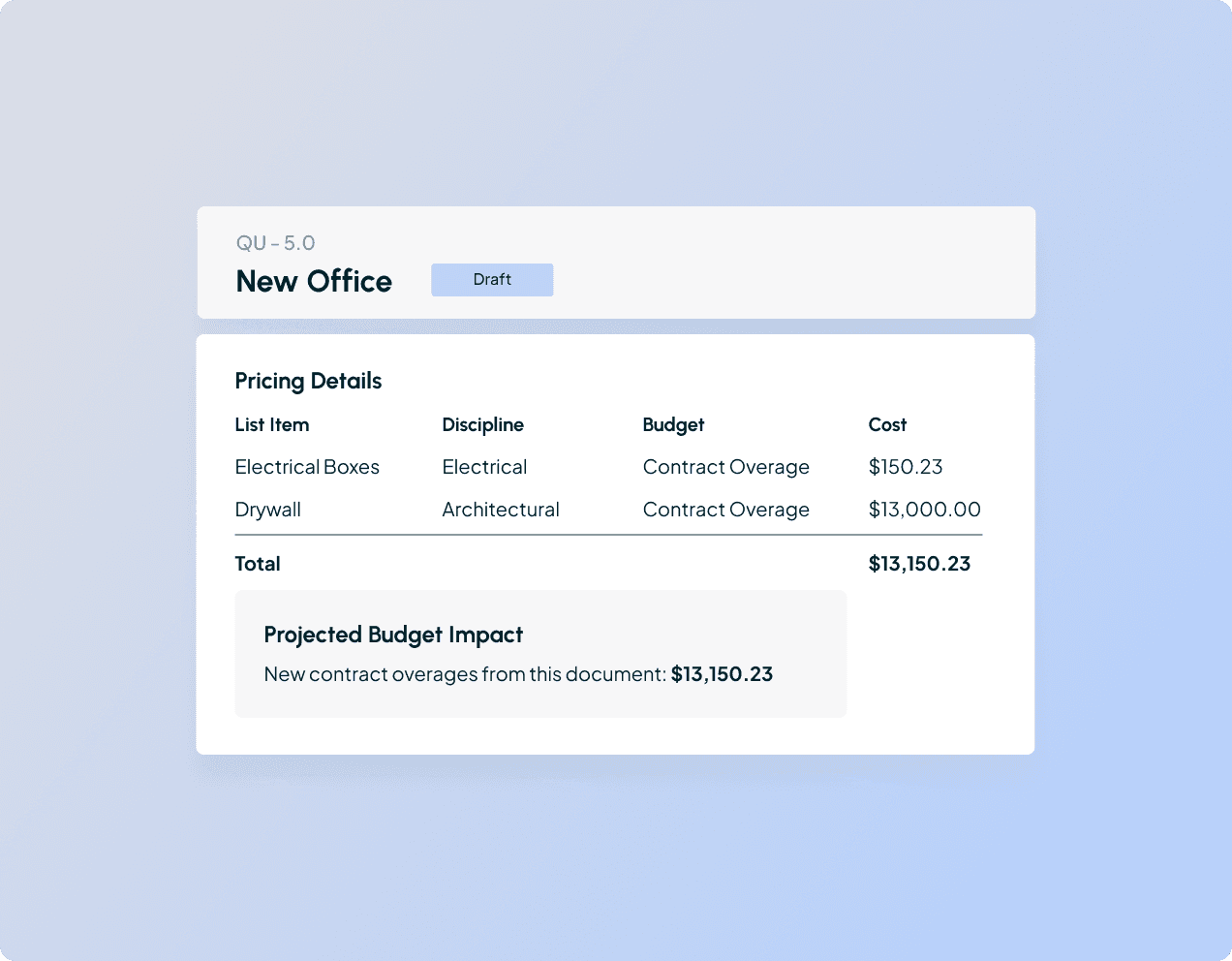 Reviewing construction quotes with itemized pricing, budget categories, and total project cost impact in Part3