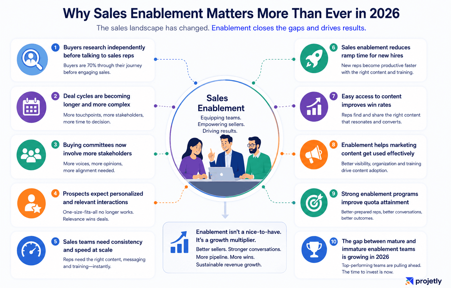 Why Sales Enablement Matters More in 2026&nbsp;