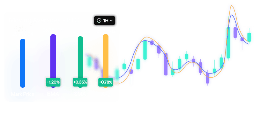 moving-average