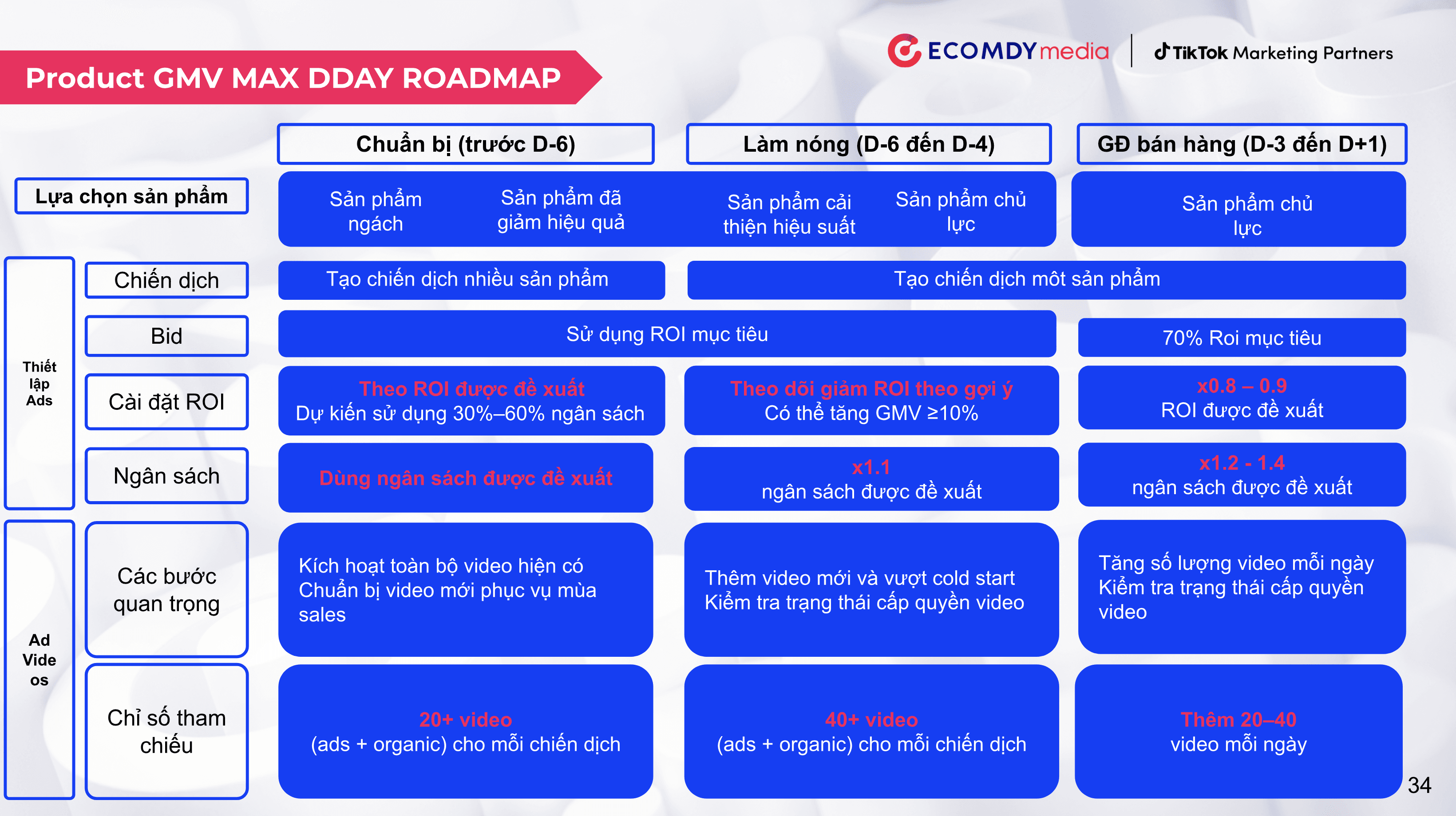 tiktok-us-market-calendar-2026