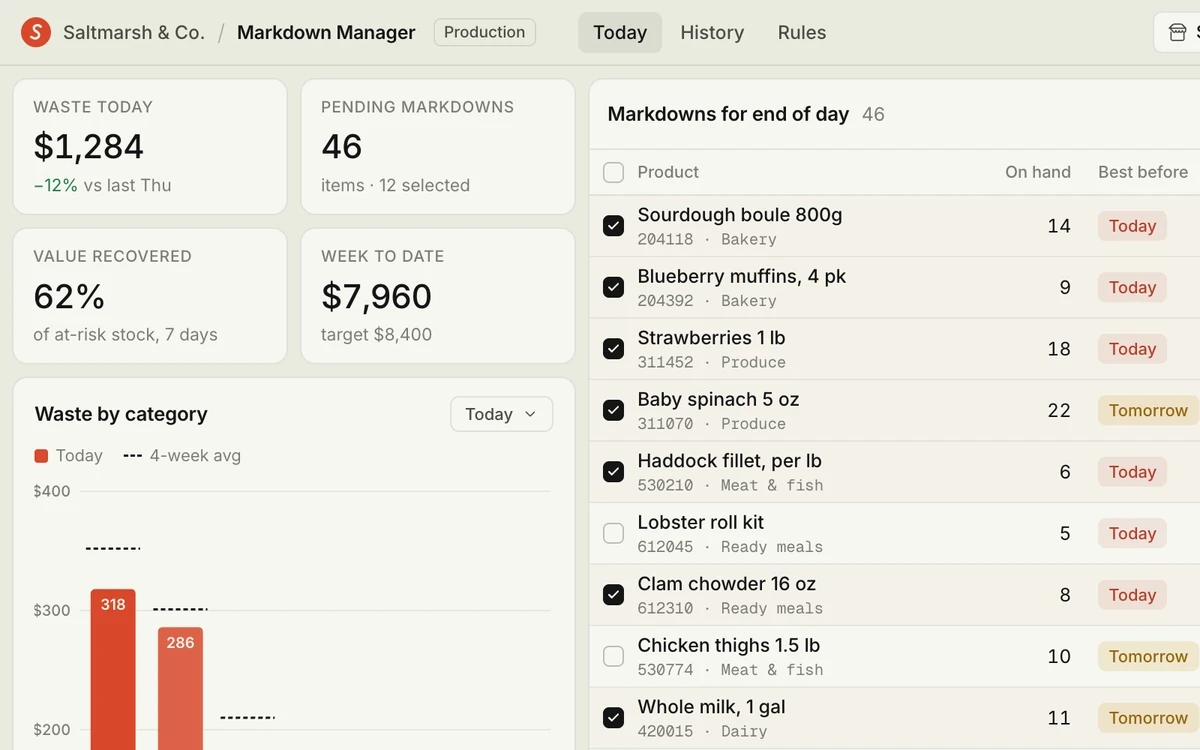 Markdown Manager app: waste by category for one store and a table of markdowns waiting for approval.