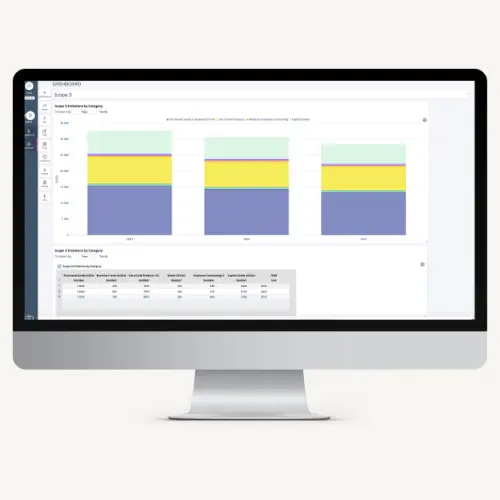 SustainLab klimatdataplattform som visar uppdelning av utsläpp i Scope 1, 2 och 3 samt koldioxidredovisning enligt GHG-protokollet