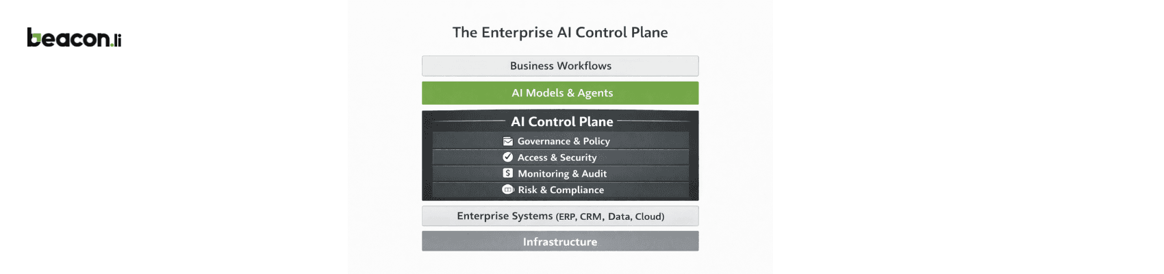 The enterprise AI control plane