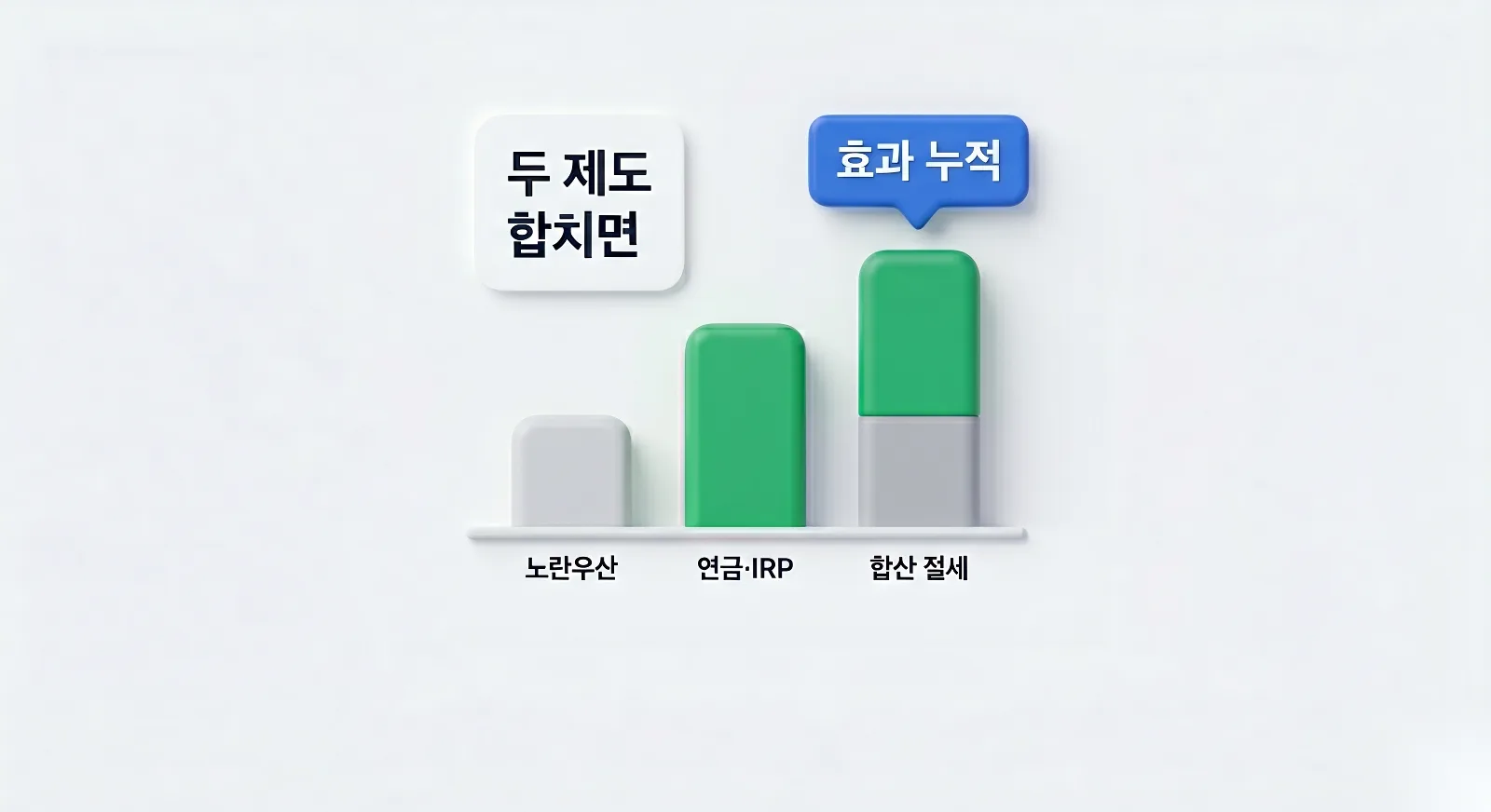 노란우산 소득공제와 연금 IRP 세액공제 합산 절세효과 누적 막대그래프