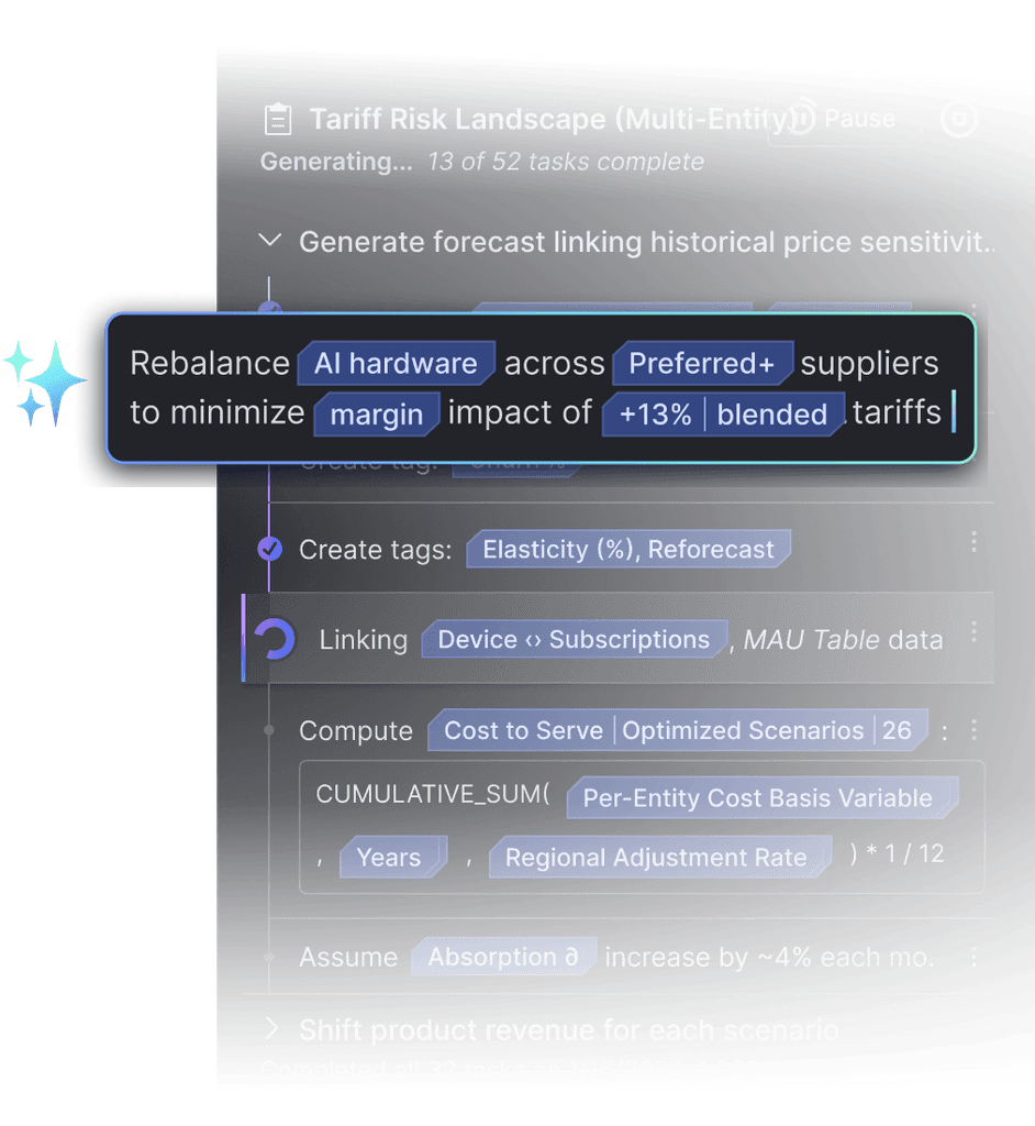 AI Agent generating a model to answer the example user question "What happens if customers who bought `Business+` subscriptions start buying at least 2 `AI` add-ons?"