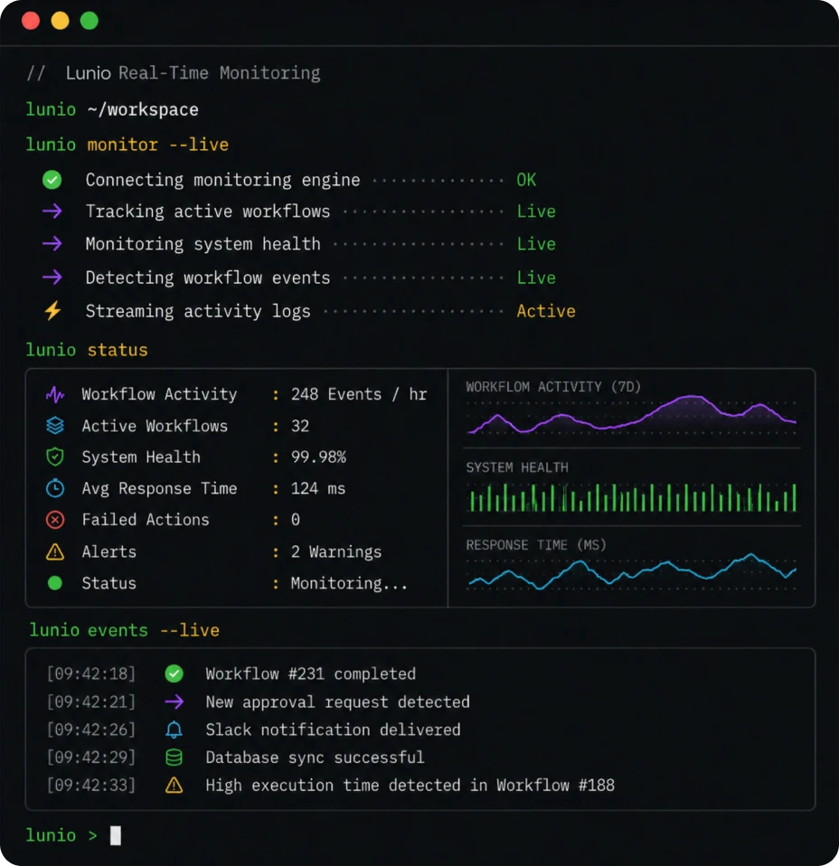 Lumio real-time monitoring feature screenshot