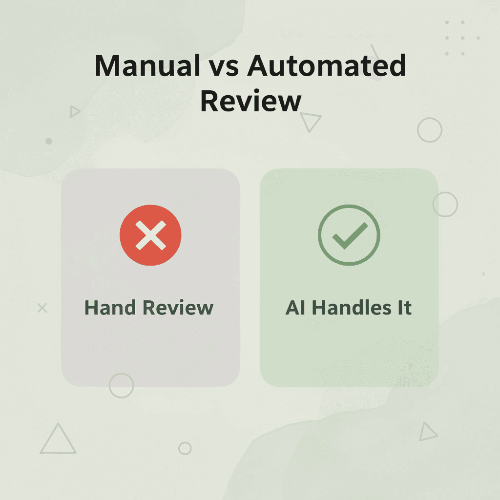 Before and after infographic showing manual hand review versus AI-automated data handling