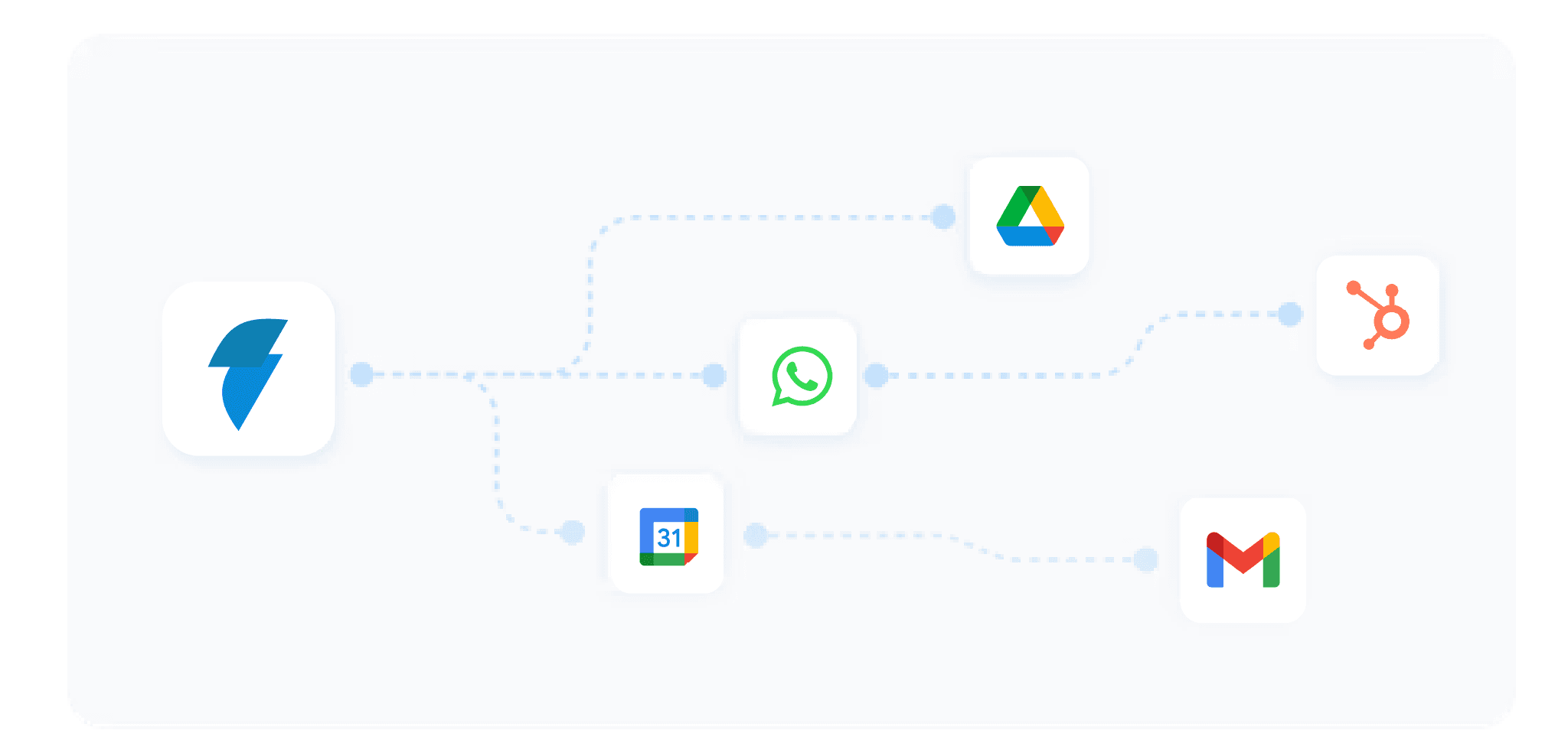 Automated workflows diagram