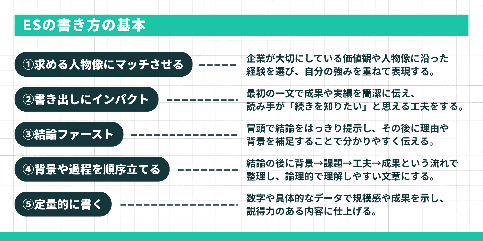 エントリーシートの書き方の基本となる5つの観点
