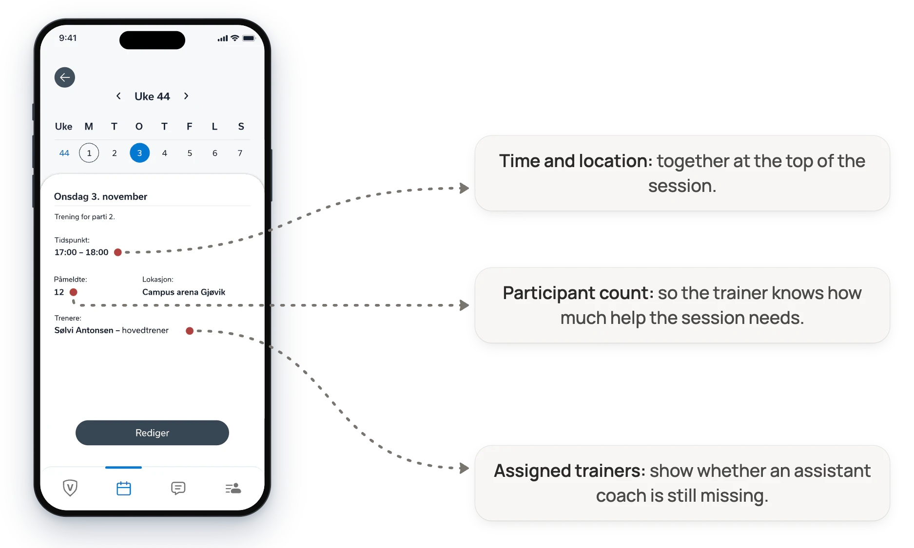 Vardal session view on a phone, in Norwegian, with three annotations. Time and location sit together at the top of the session. Participant count, so the trainer knows how much help the session needs. Assigned trainers show whether an assistant coach is still missing.