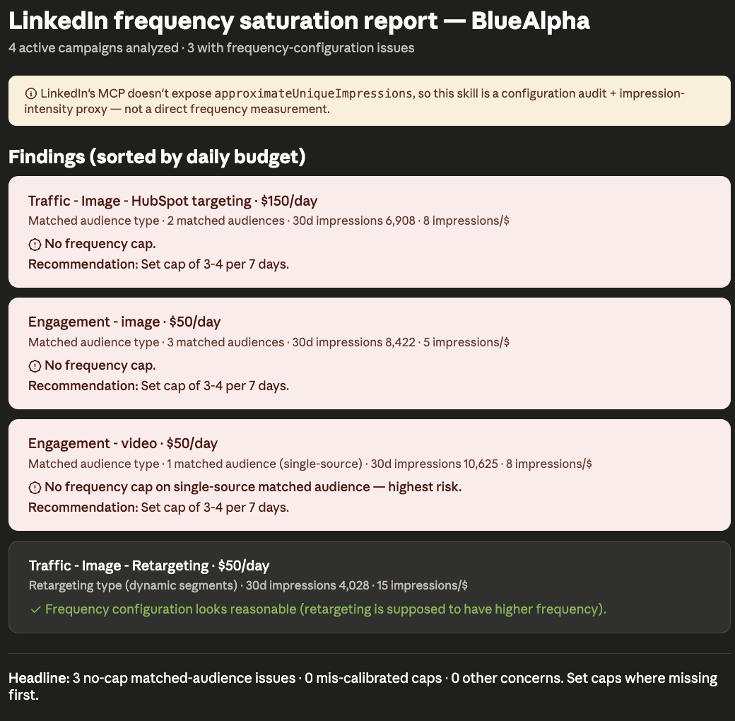 LinkedIn Ads Skills in Claude - frequency saturation report
