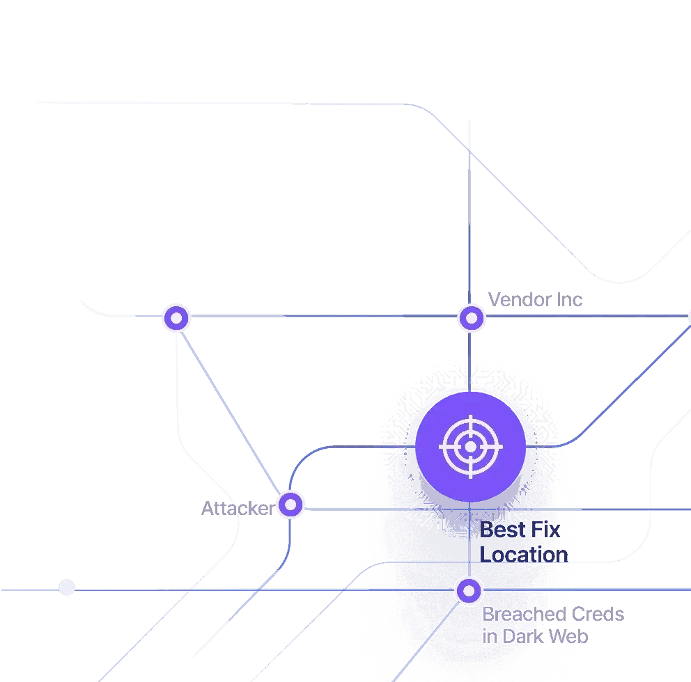 RiskProfiler attack path analytics showing how external threats chain into real-world exploits