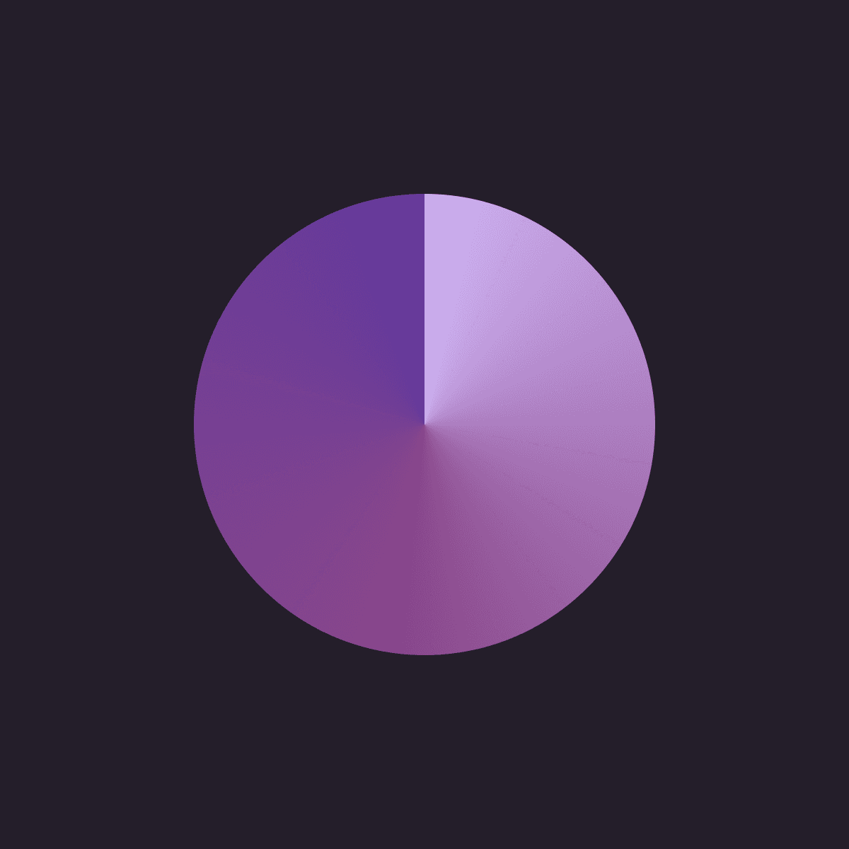 circle gradient