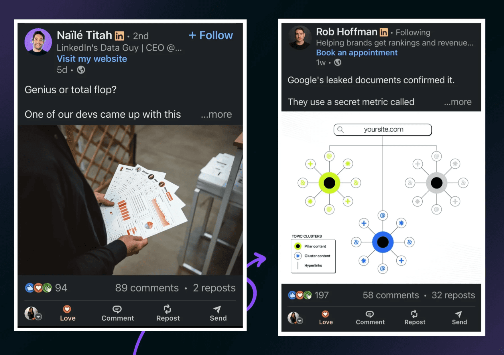 advantages of previewing a LinkedIn posts