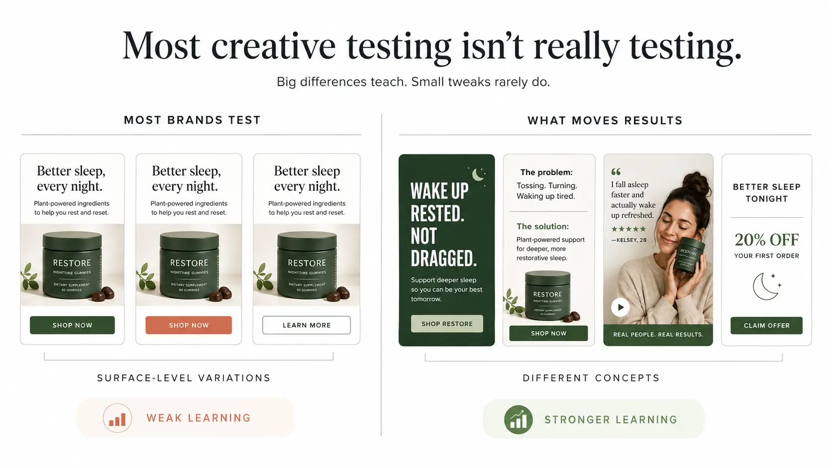 Surface-level ad variations vs concept-level creative tests