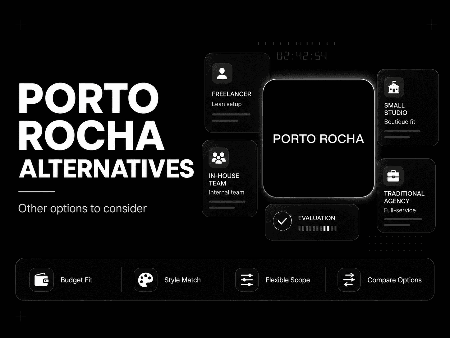 PORTO ROCHA alternatives comparison table