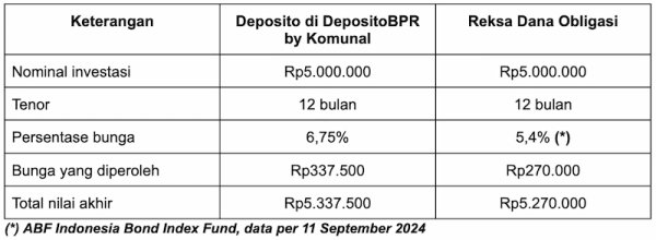 deposito 5 juta di depositobpr.webp