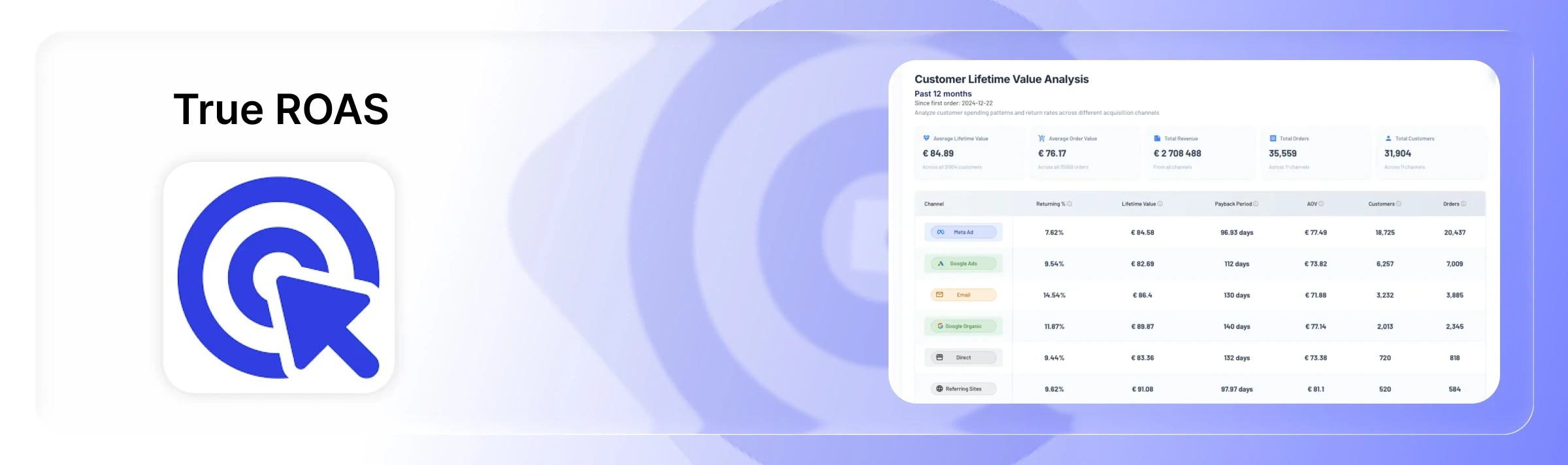 TrueROAS Sample Dashboard