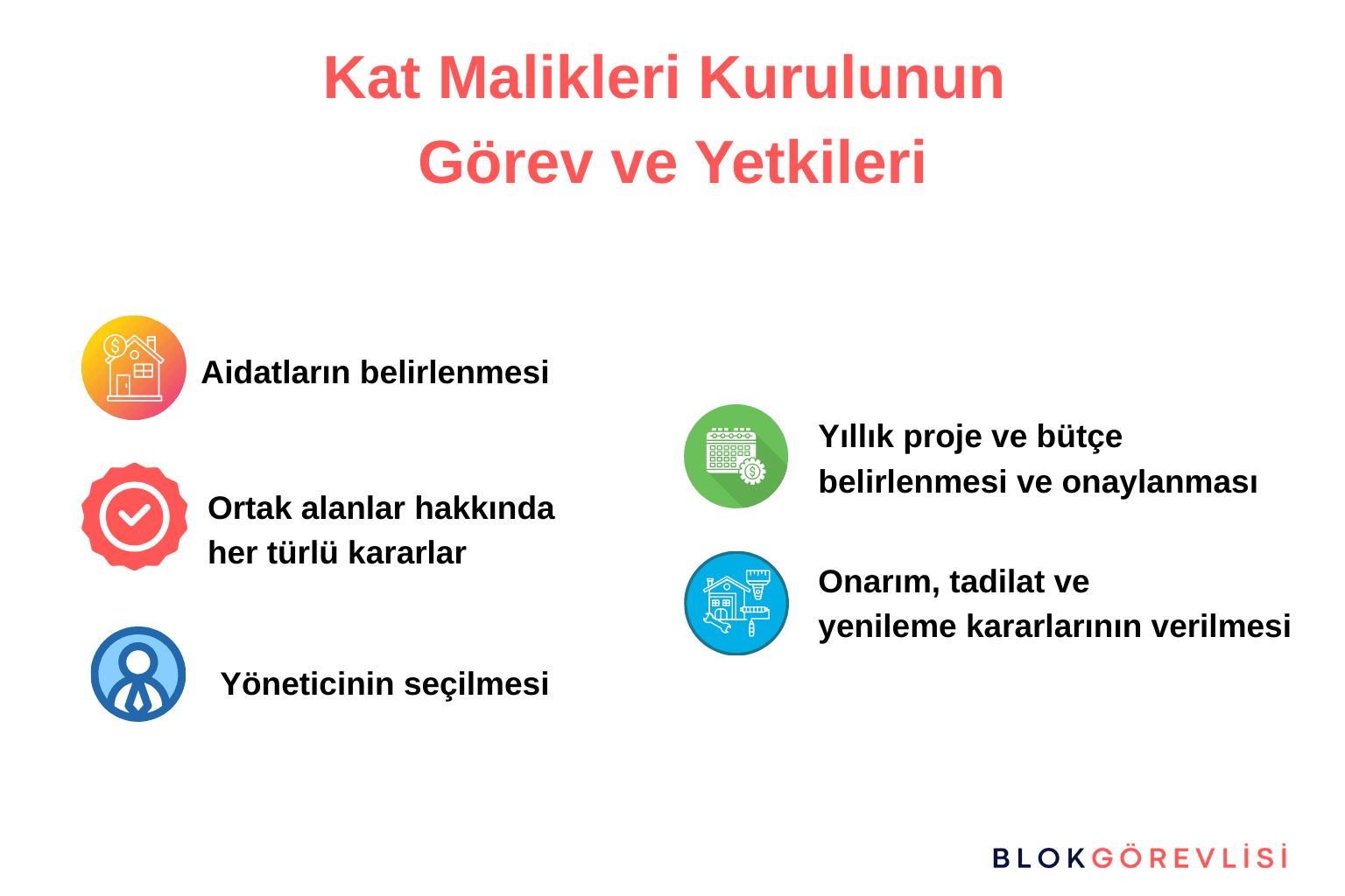 Kat Malikleri Kurulunun Görev ve Yetkileri