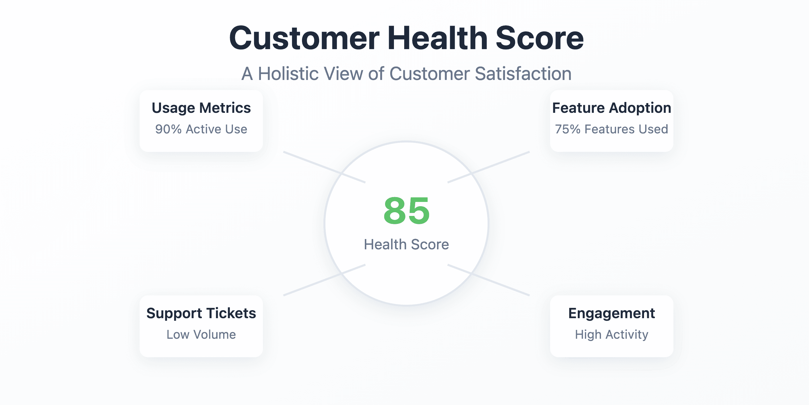 what is customer health score saas