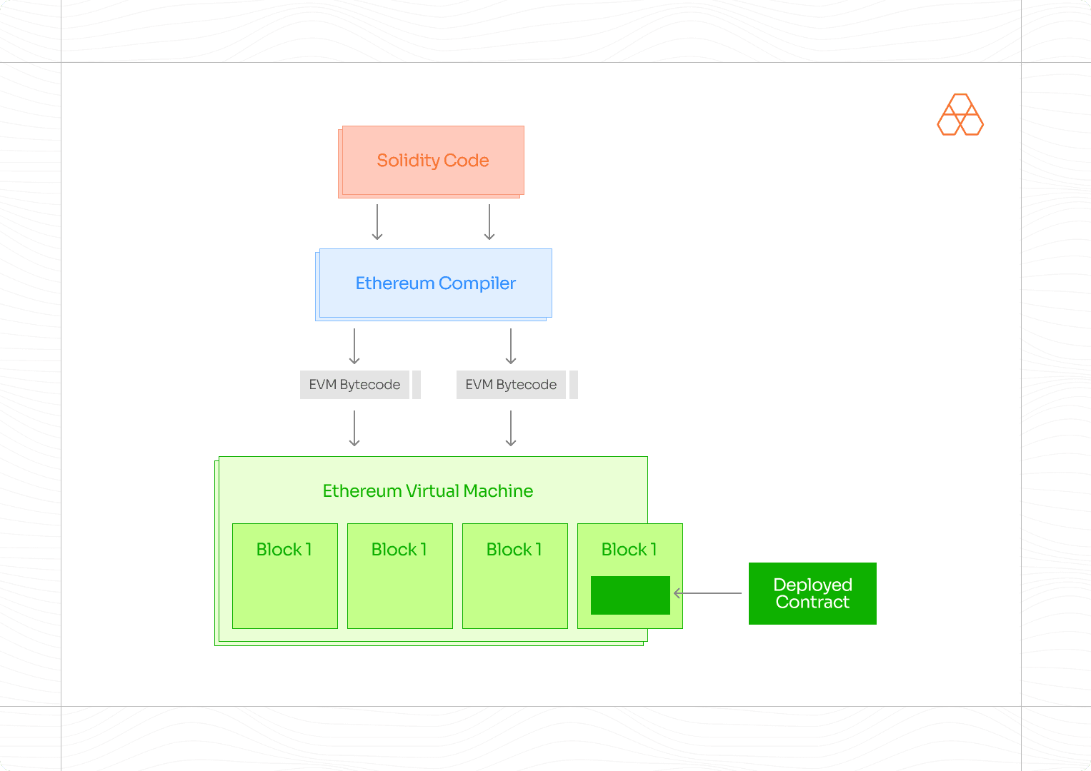 Virtual Machine gen1 vs gen2