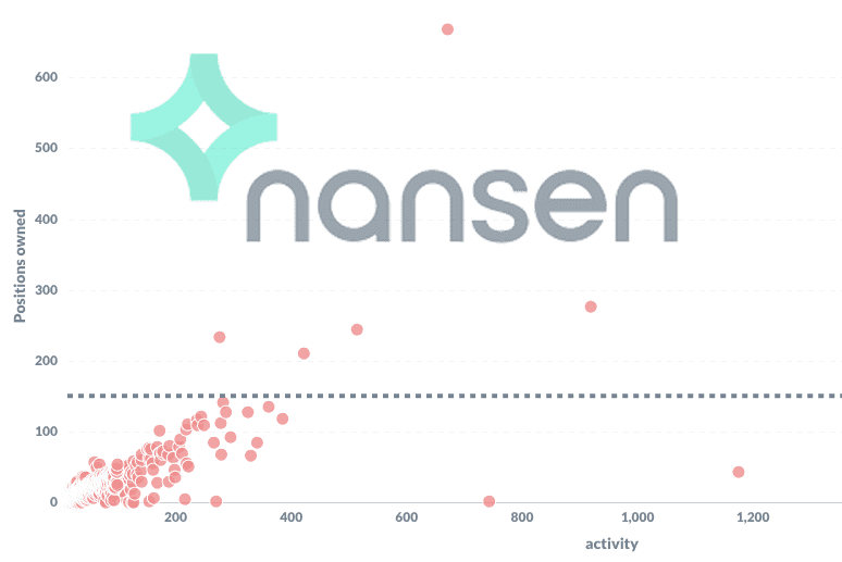 Nansen - Positions owned chart