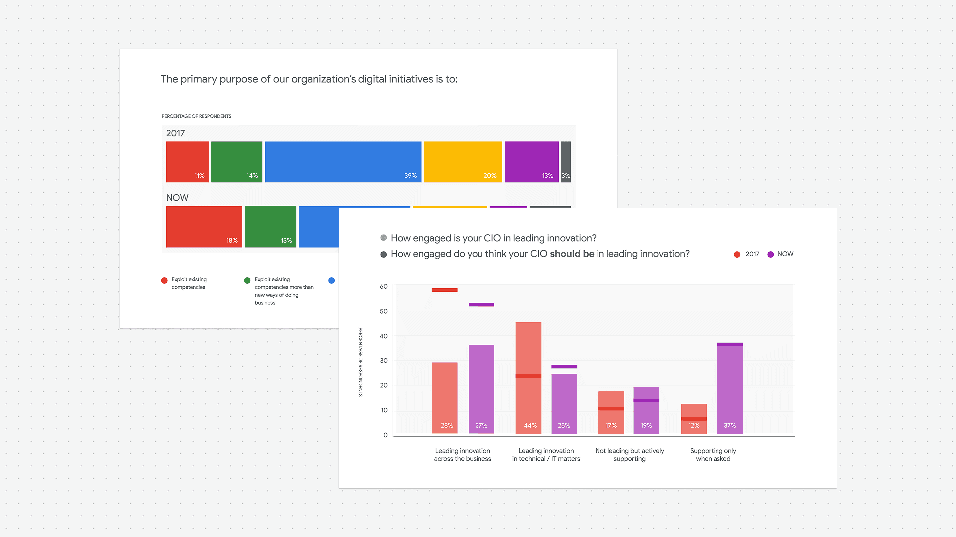 Google Cloud Next –&nbsp;Live Response Visualizations
