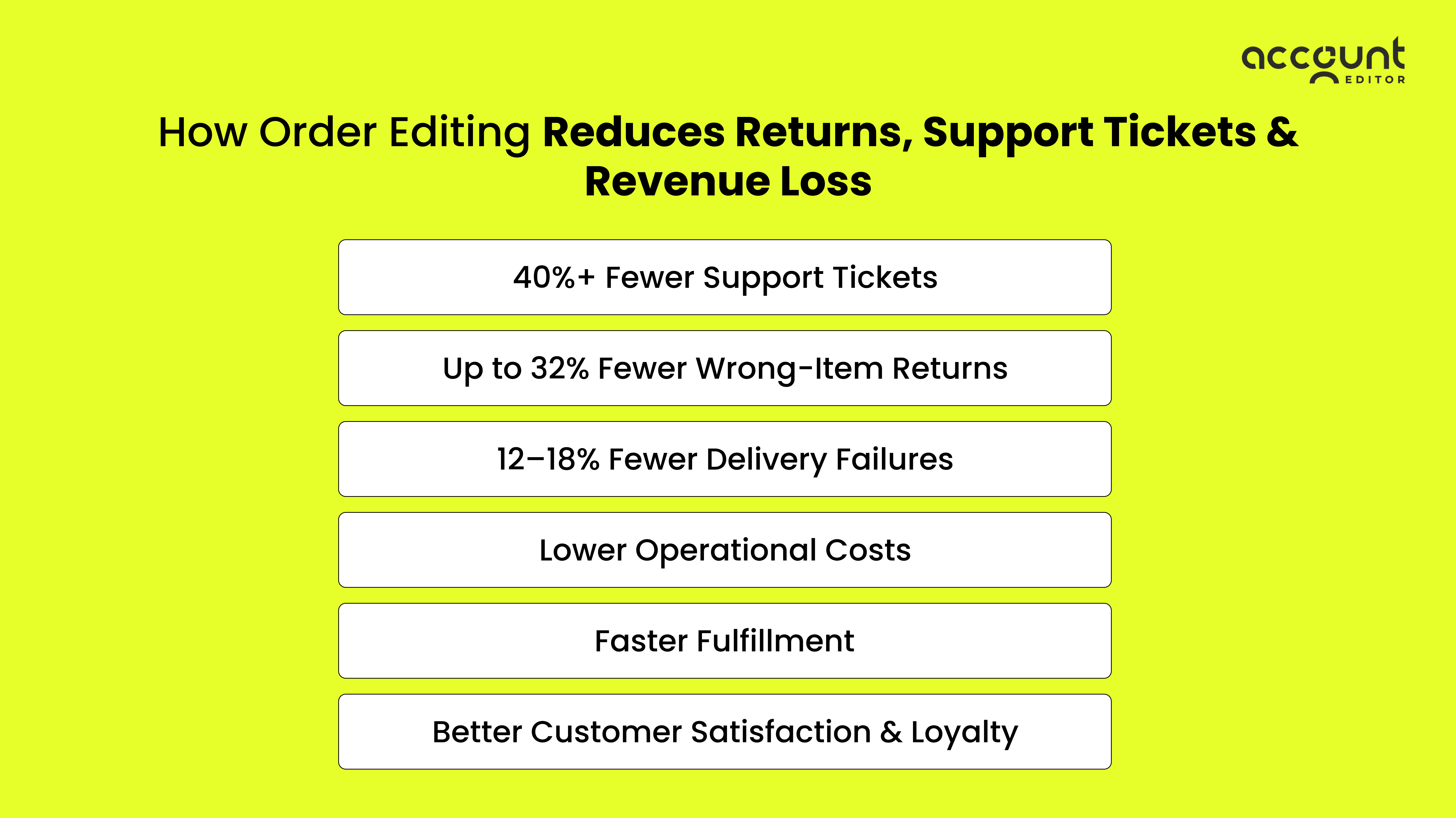 Image showing ways by which order editing reduces returns, support tickets & revenue loss