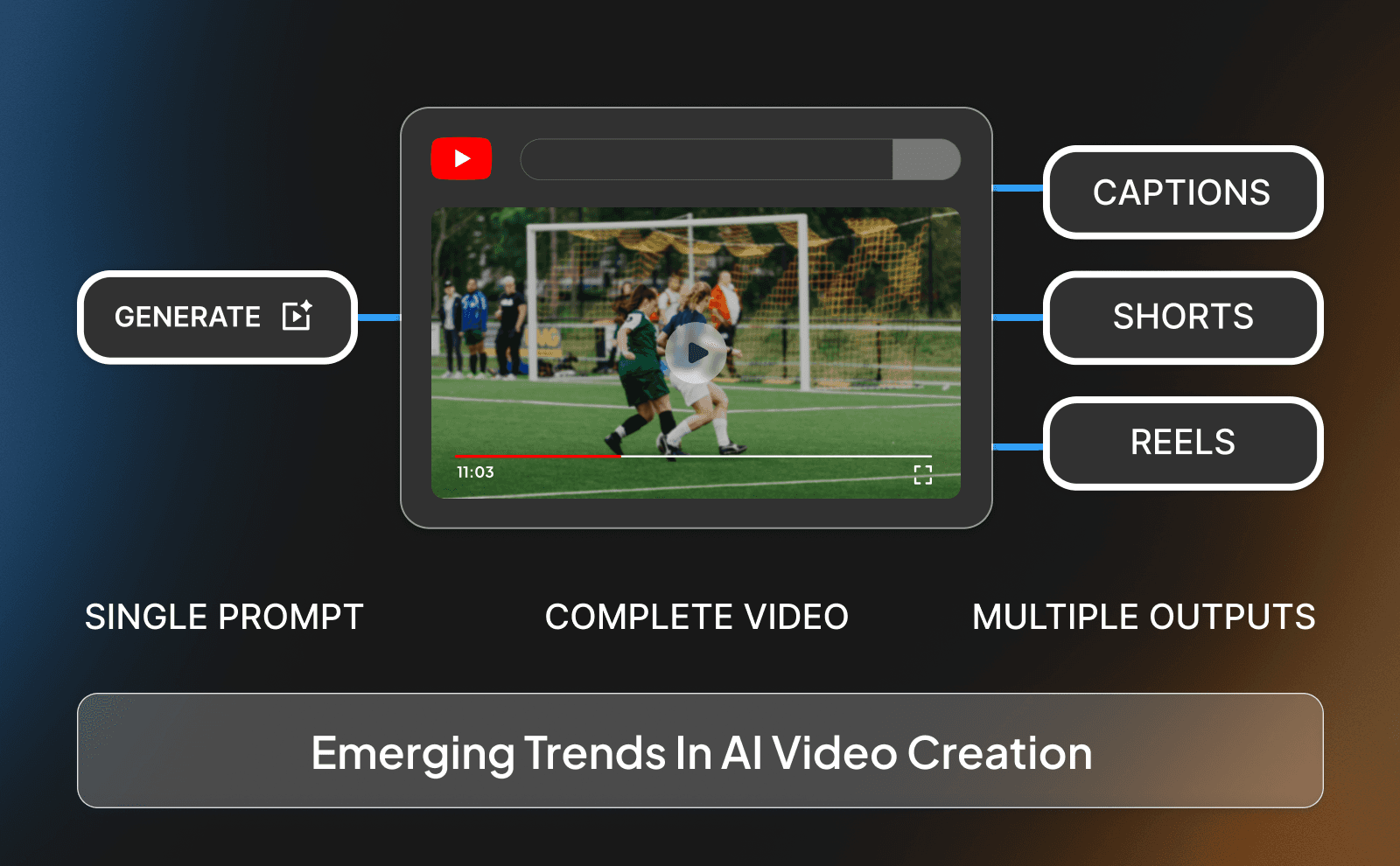 Emerging trends in AI video creation