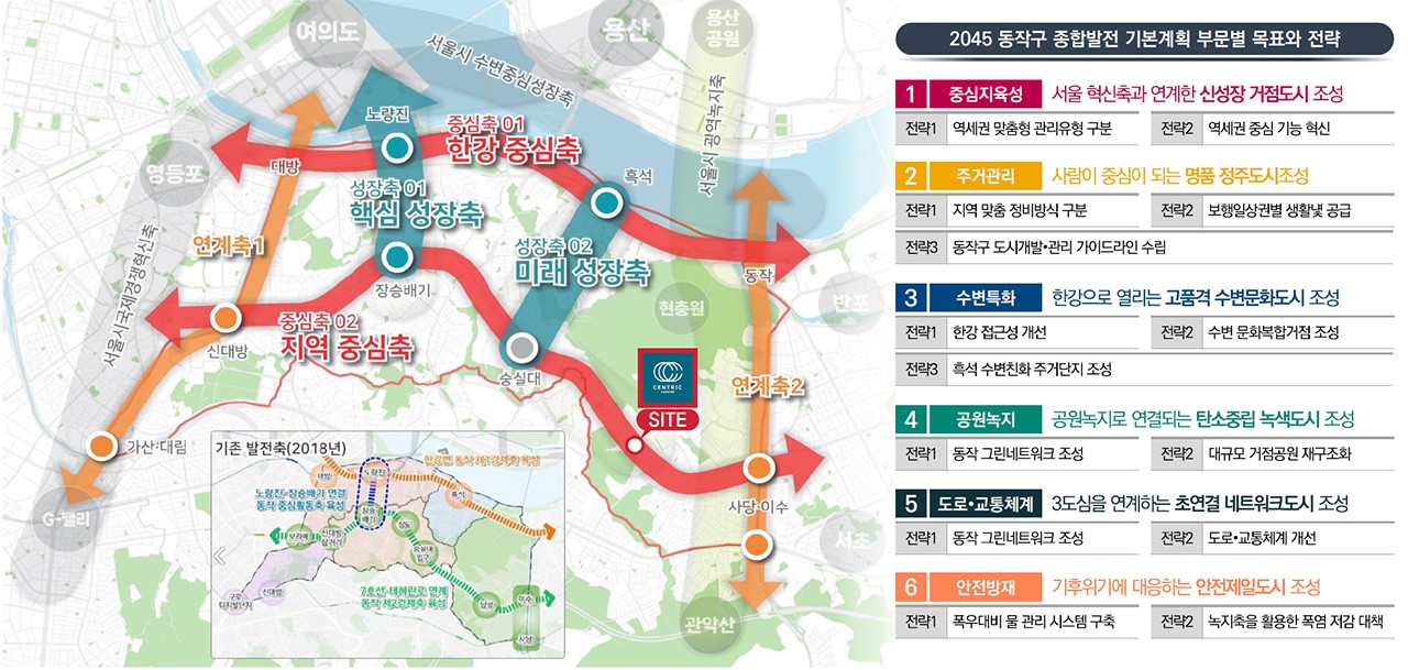 개발환경1