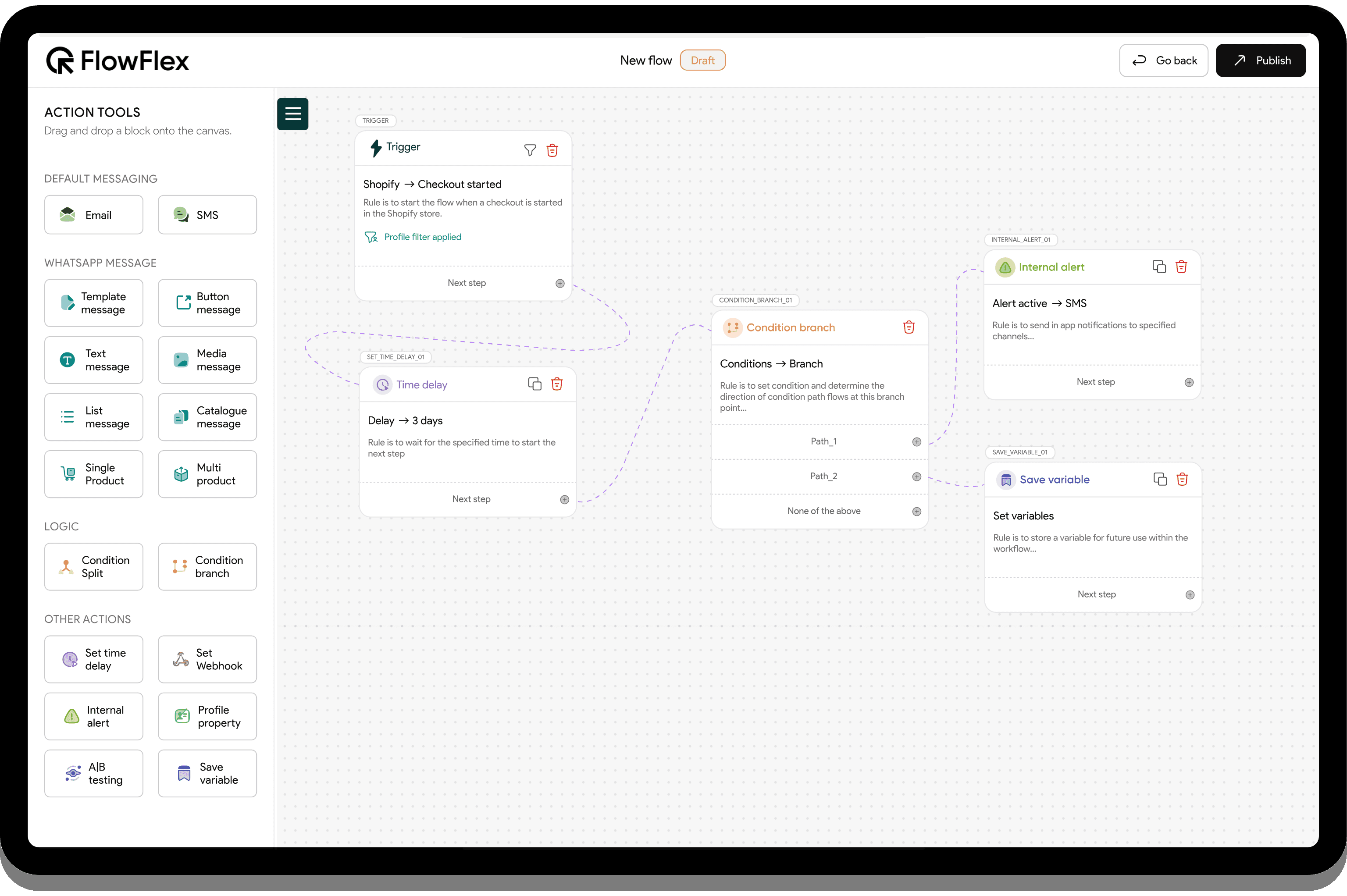 FlowFlex interface showing a draft flow with several connected steps, including a trigger for ‘Shopify → Checkout started,’ a 3-day time delay, a condition branch, an internal alert for SMS, and a save variable action. On the left side, action tools like Email, SMS, WhatsApp messages, logic branches, and other actions are available for selection and drag-and-drop onto the canvas.