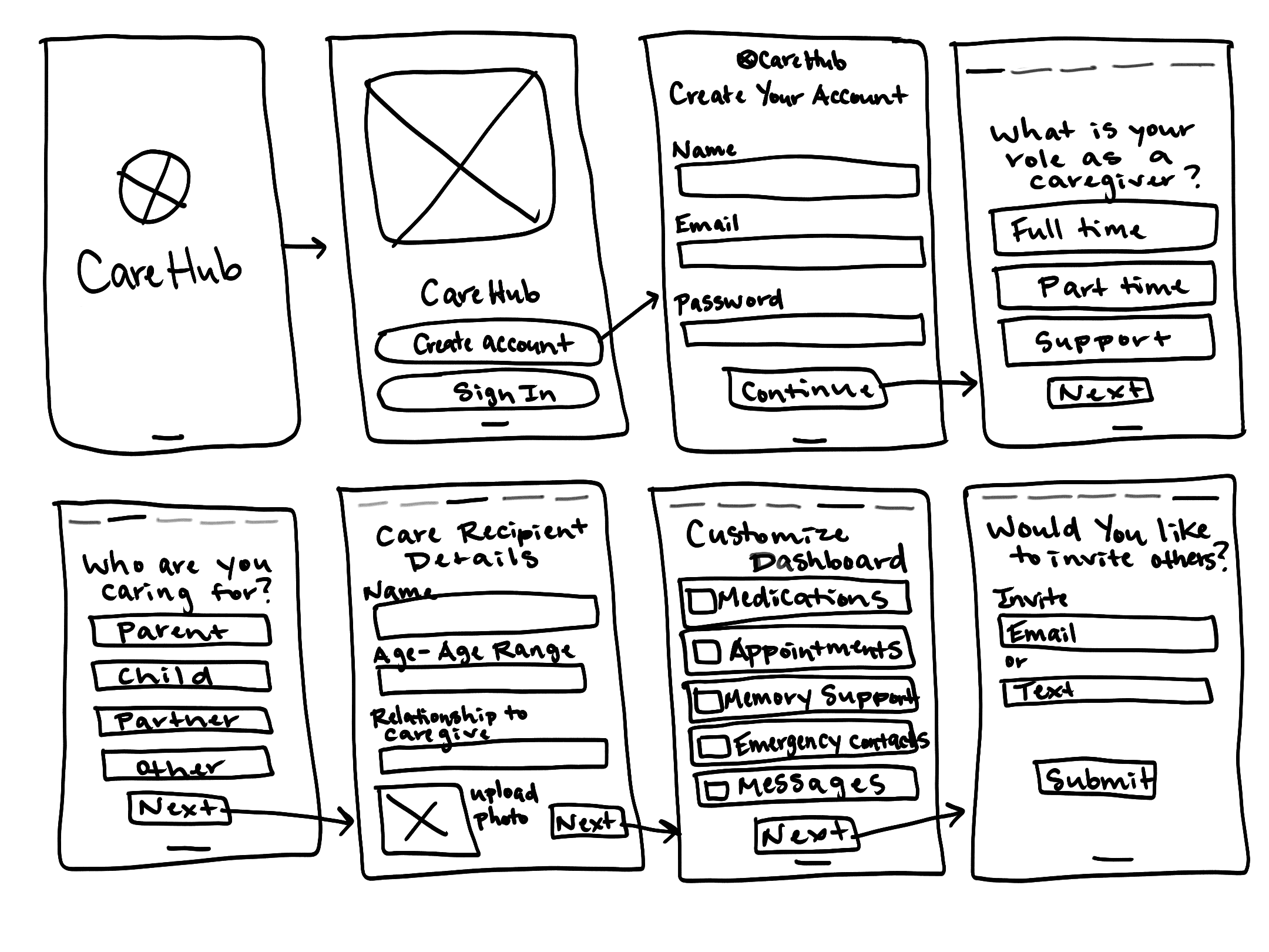 Portfolio project visual