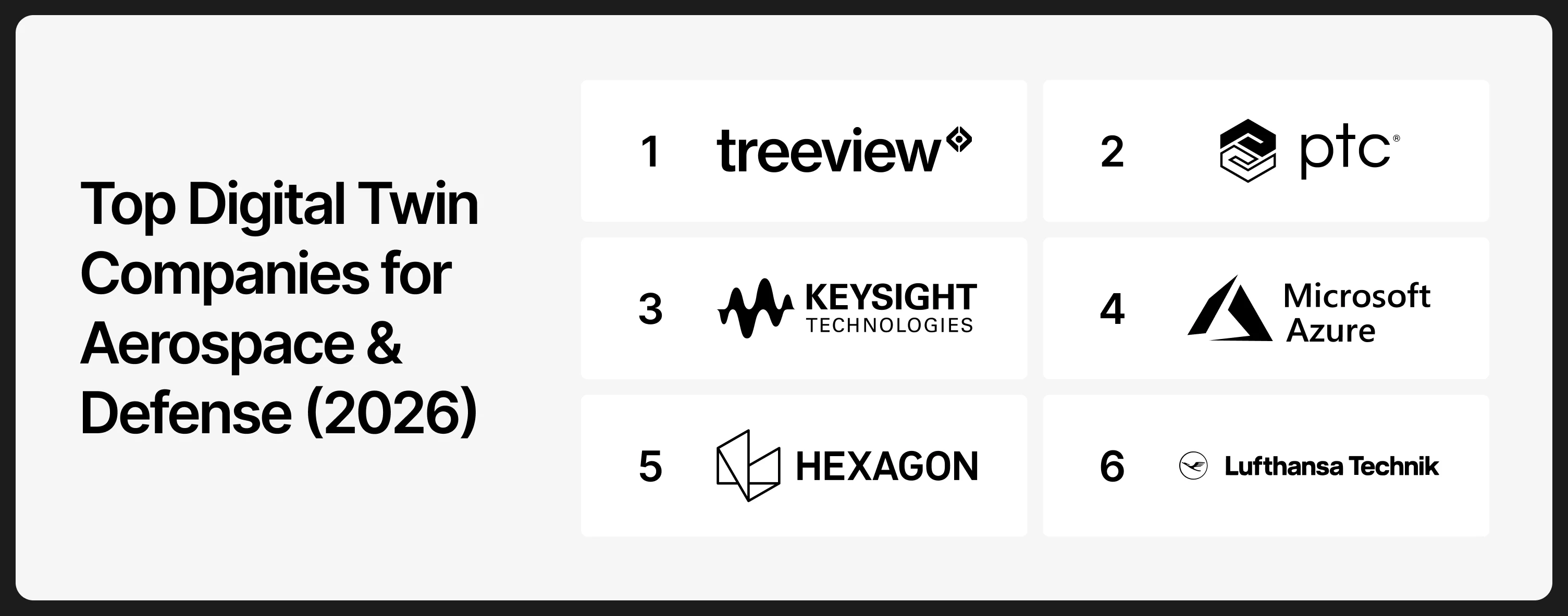 Ranked list of the top digital twin companies for aerospace in 2026: Treeview, PTC, Keysight Technologies, Microsoft Azure, Hexagon and Lufthansa Technik.