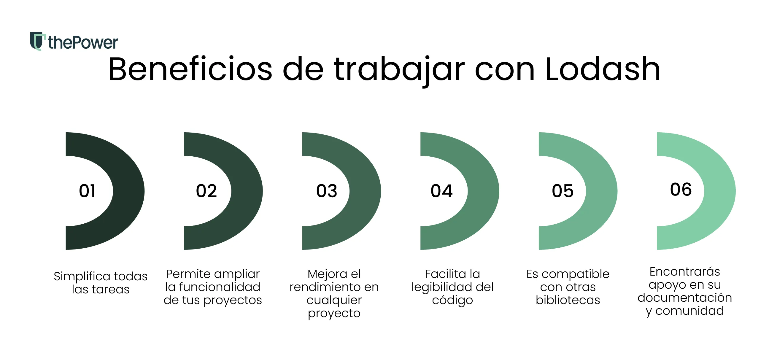 Beneficios de trabajar con Lodash