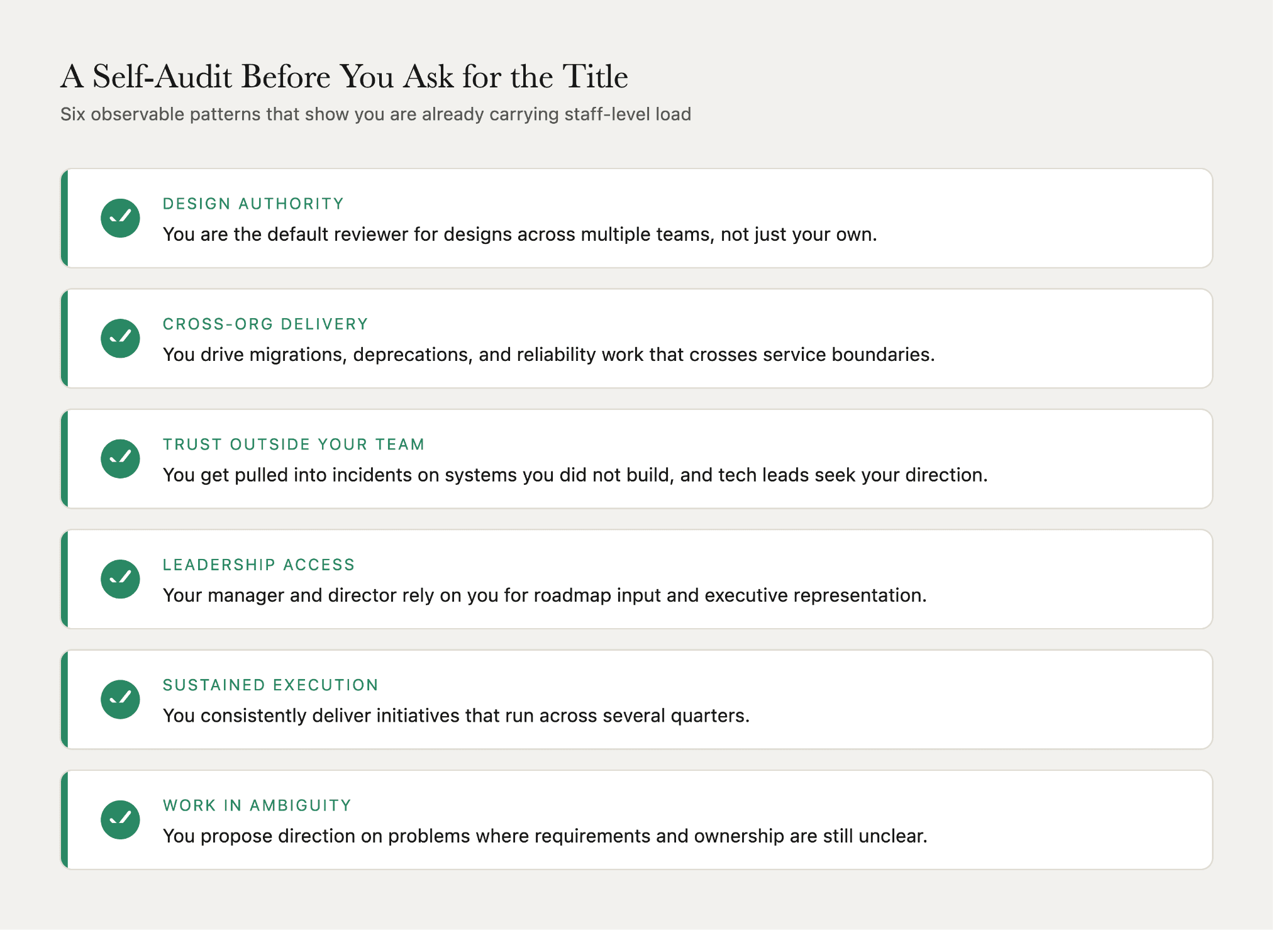 Staff engineer scope signals checklist covering design authority, cross-org delivery, trust outside your team, leadership access, sustained execution, and ambiguity.