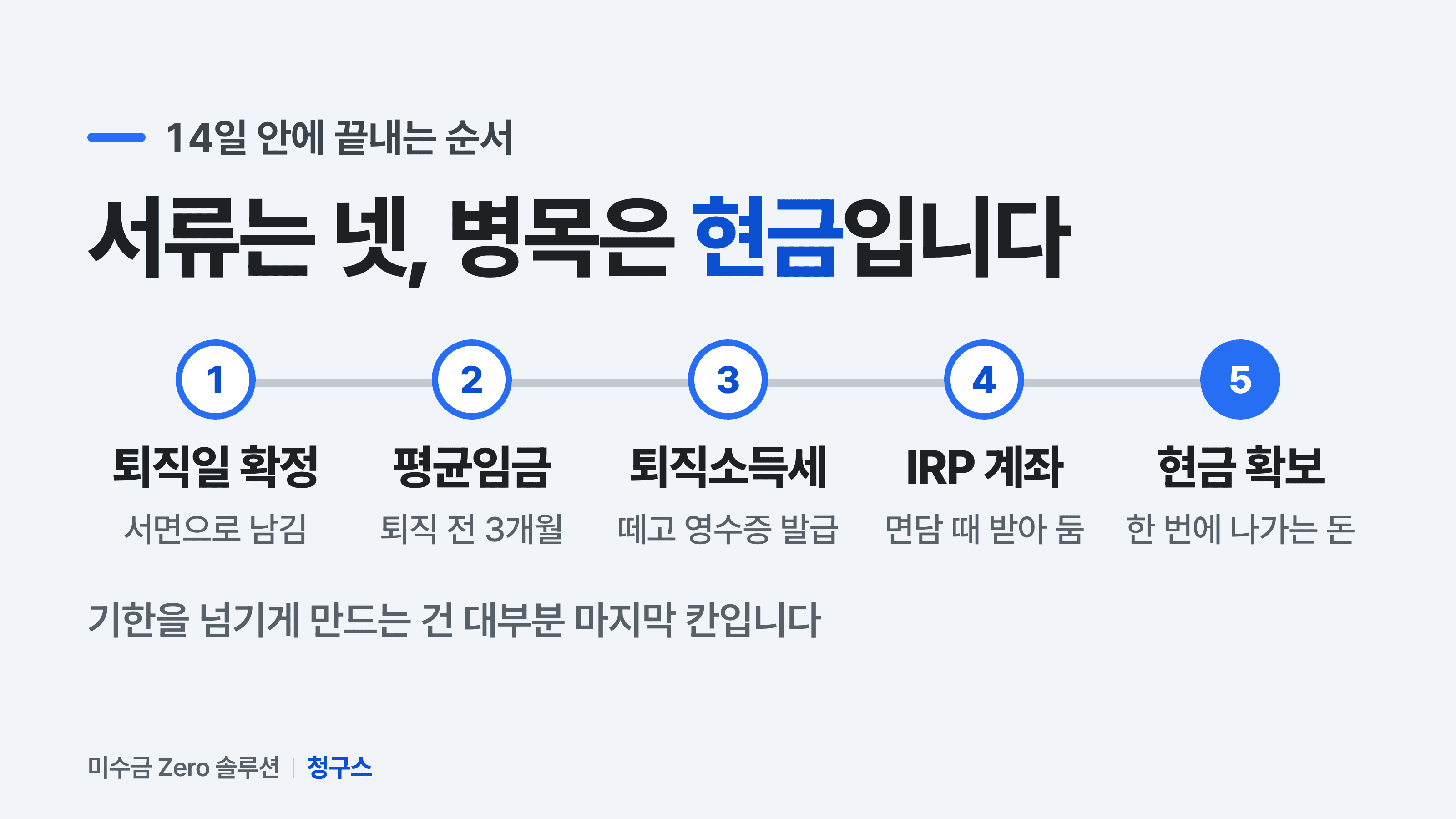 사직서 수리부터 퇴직금 지급까지 평균임금, 퇴직소득세, IRP 계좌, 현금 확보 순서