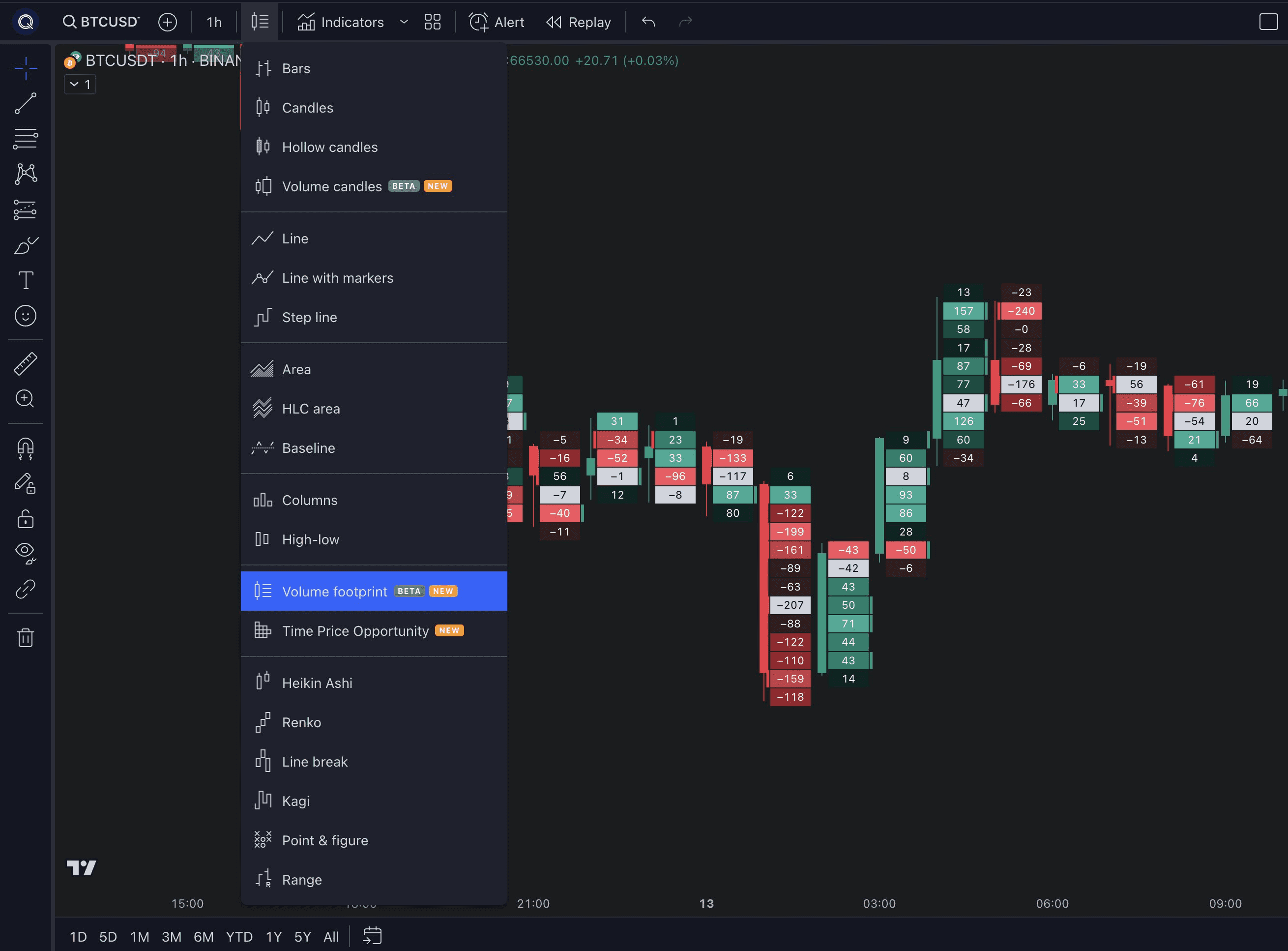 Illustration showing where to find Volume Footprint on TradingView.