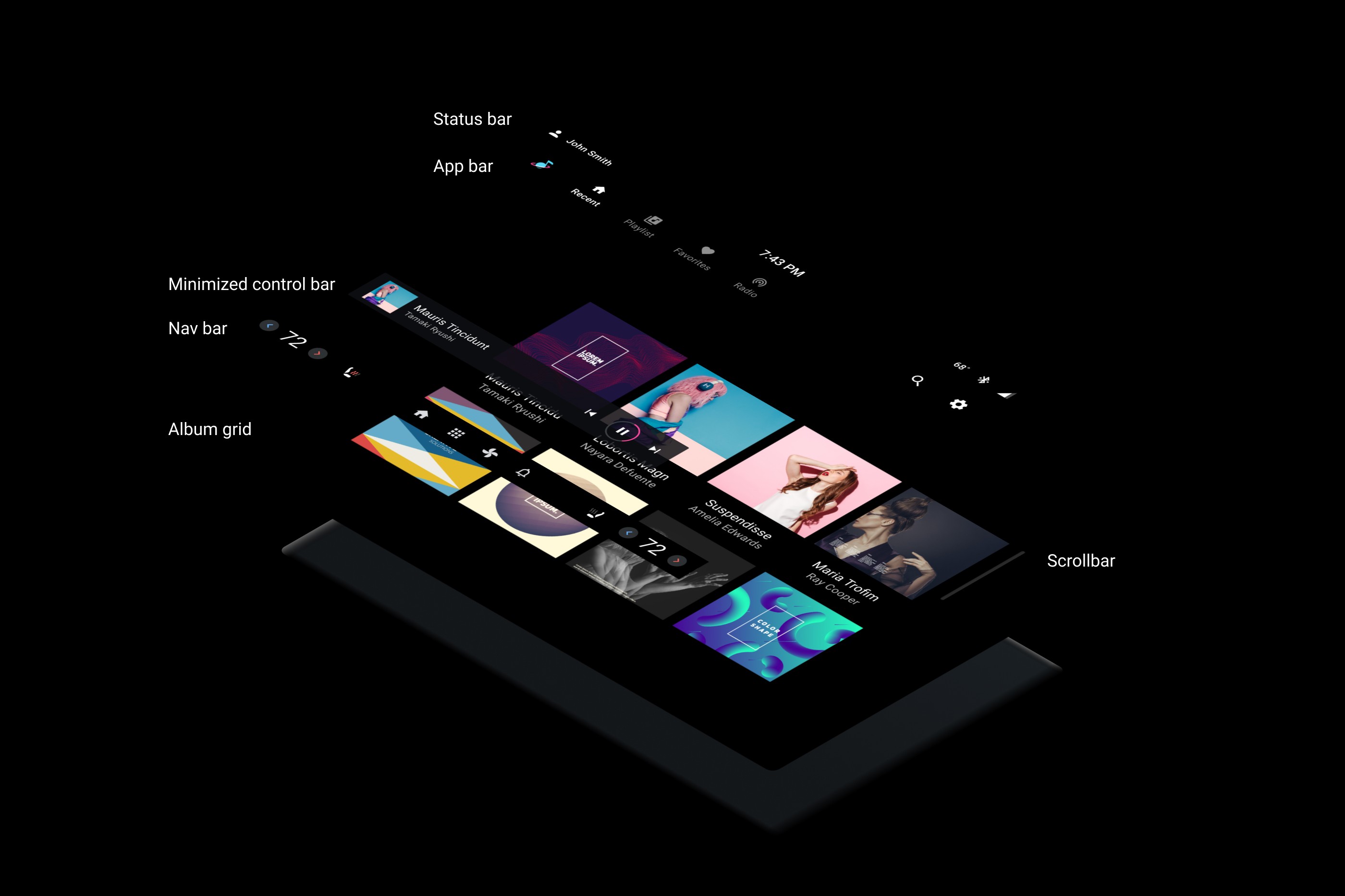 Diagram of Android Auto System