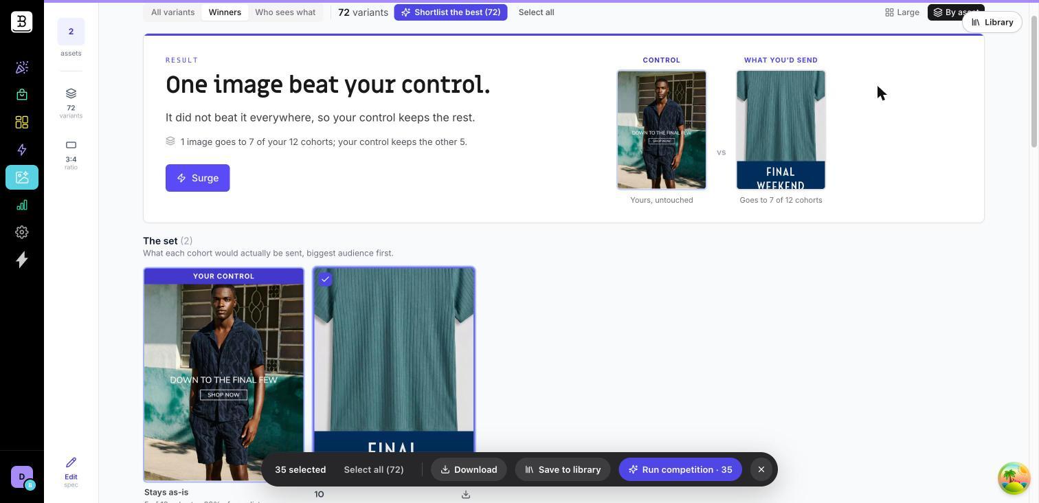 Screenshot of Hero Lab's Winners view showing a 'One image beat your control' verdict — a new variant winning 7 of 12 cohorts while the control image keeps the remaining 5, with a Surge button to assemble the dynamic image.