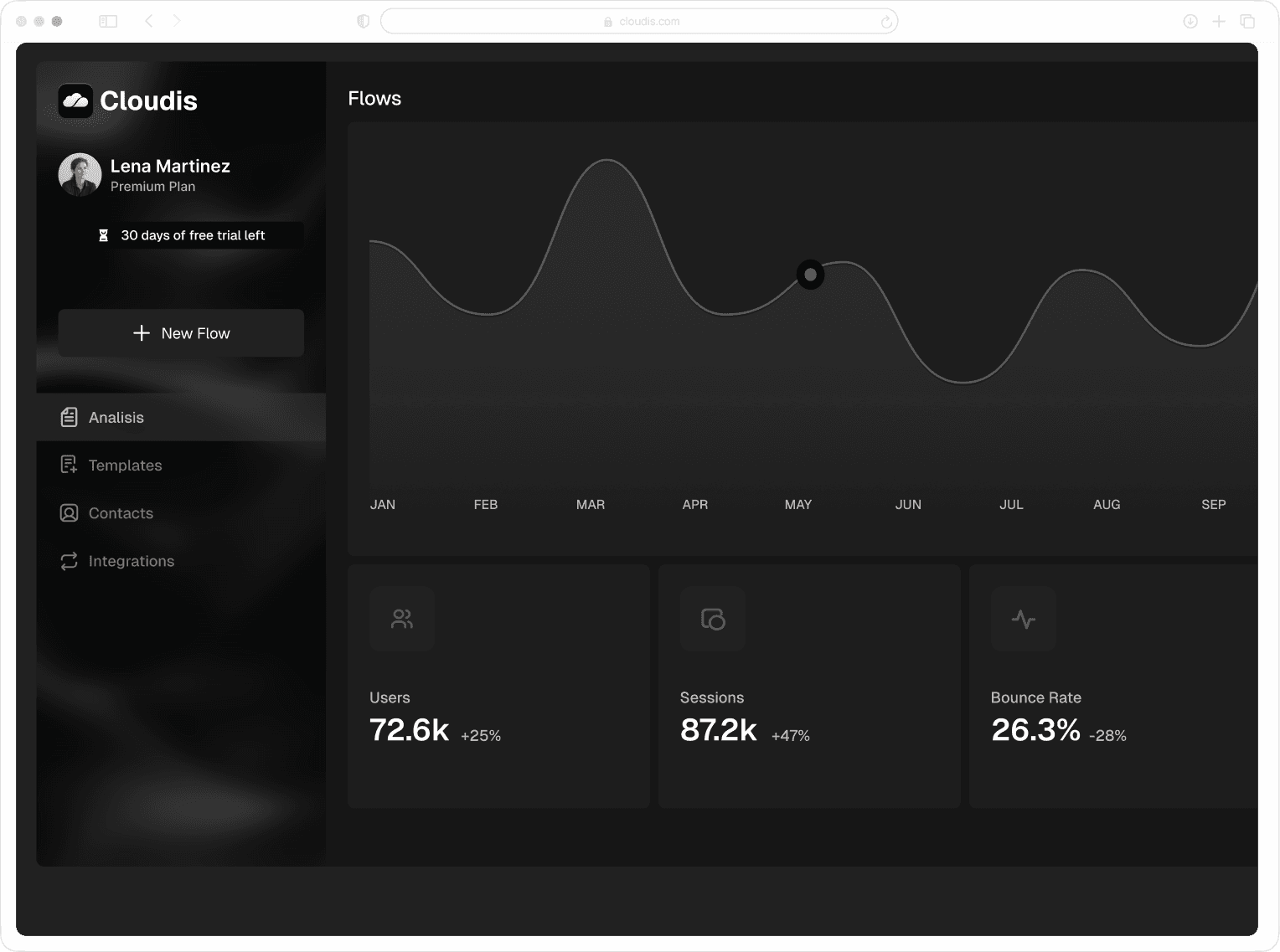 SaaS Framer Template