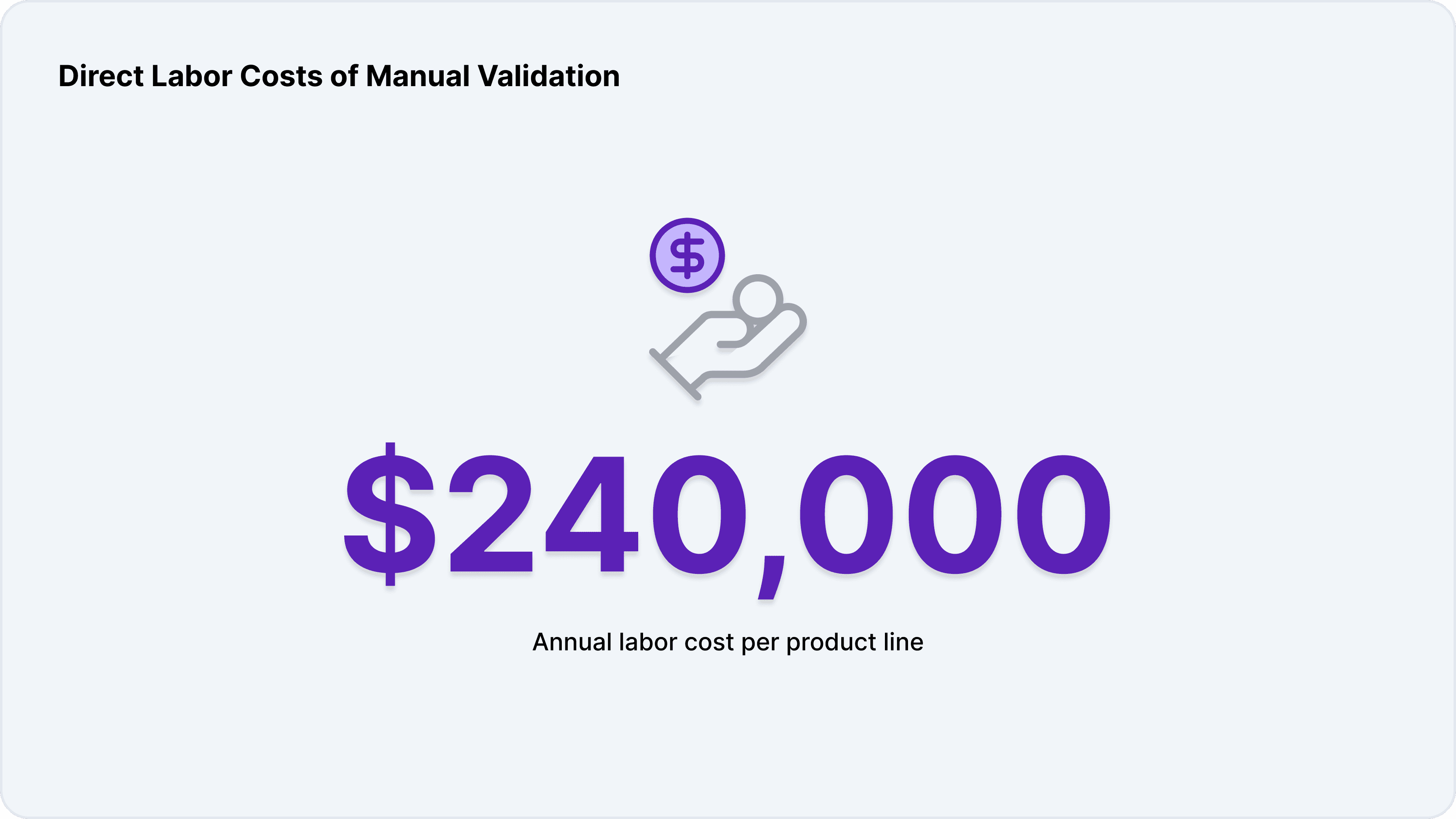 Cosmetics formula validation labor costs