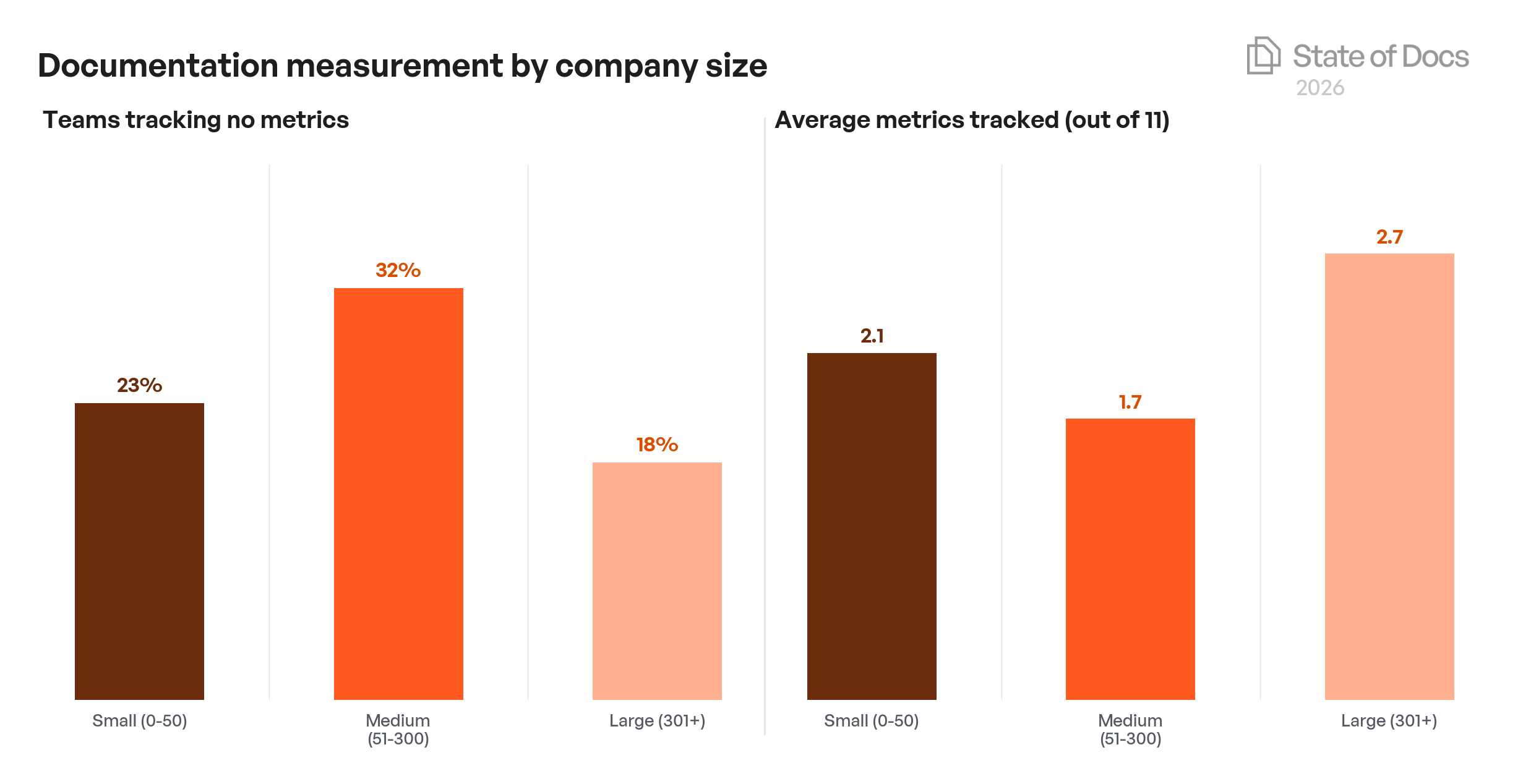 Company Size Year-over-Year