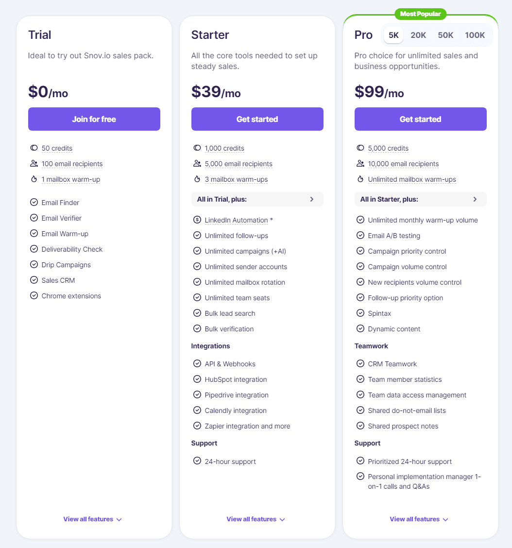 Snov.io Pricing 